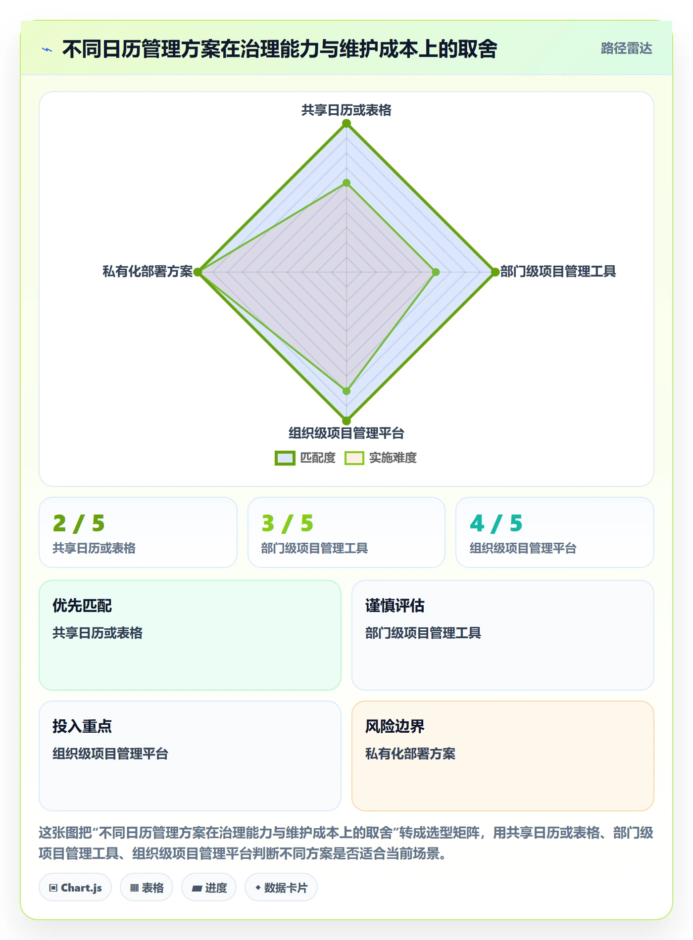 项目日历流程与规范:跨部门团队日历视图流程优化关键指标
