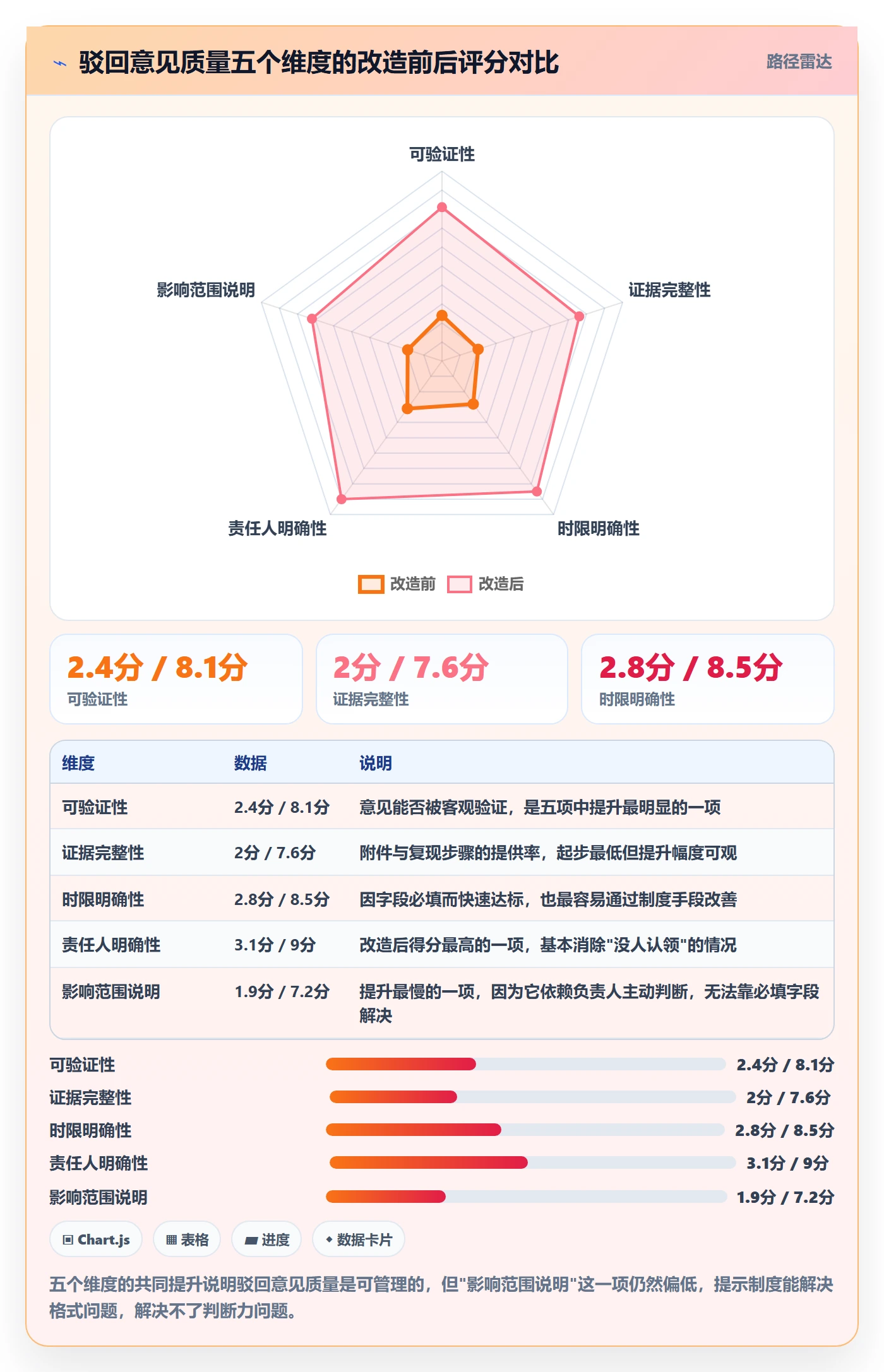 驳回管理方法大全:项目负责人任务验收协同管理落地清单
