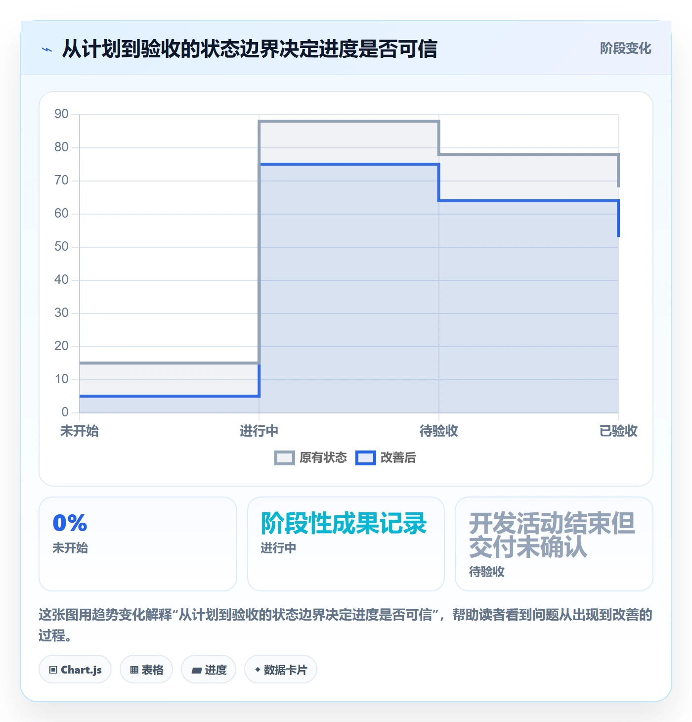 迭代进度怎么做?项目经理制度设计:迭代管理从0到1