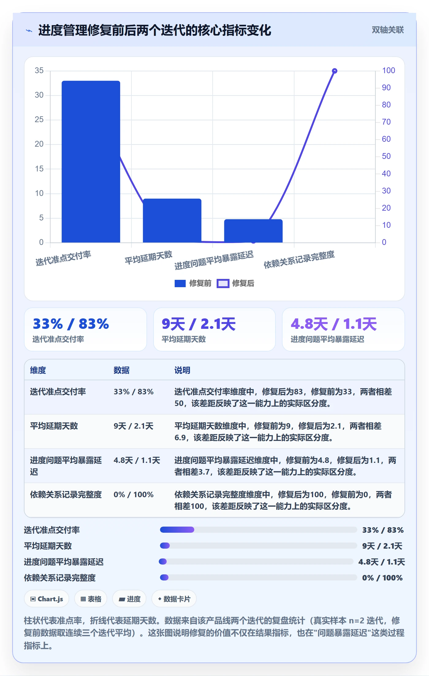 计划进度怎么做？产品经理风险控制：进度管理从0到1