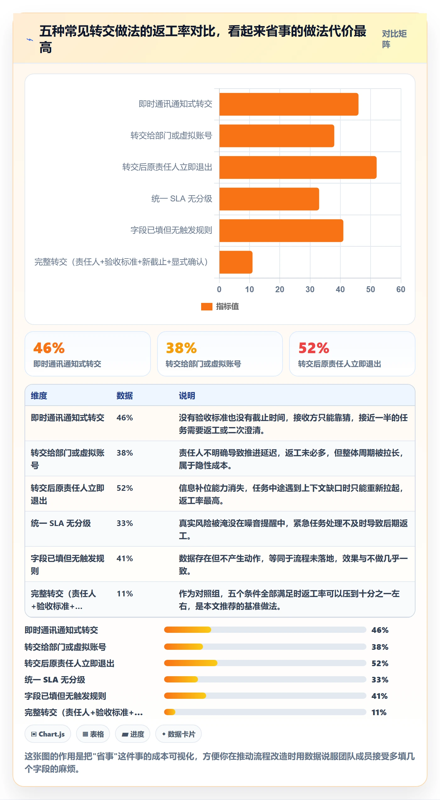 任务分派转交教程:跨部门团队风险控制,避坑指南
