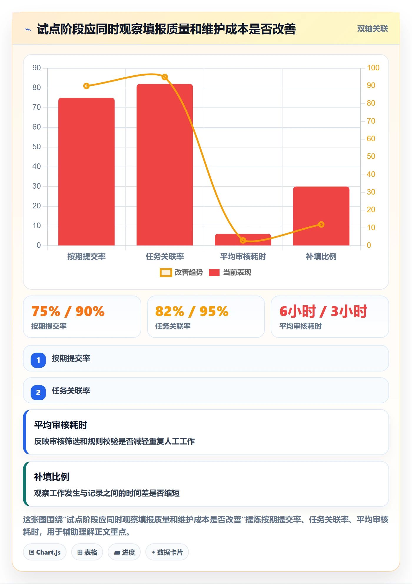 工时审核管理指南:项目成员如何做好工时管理,数据分析全流程