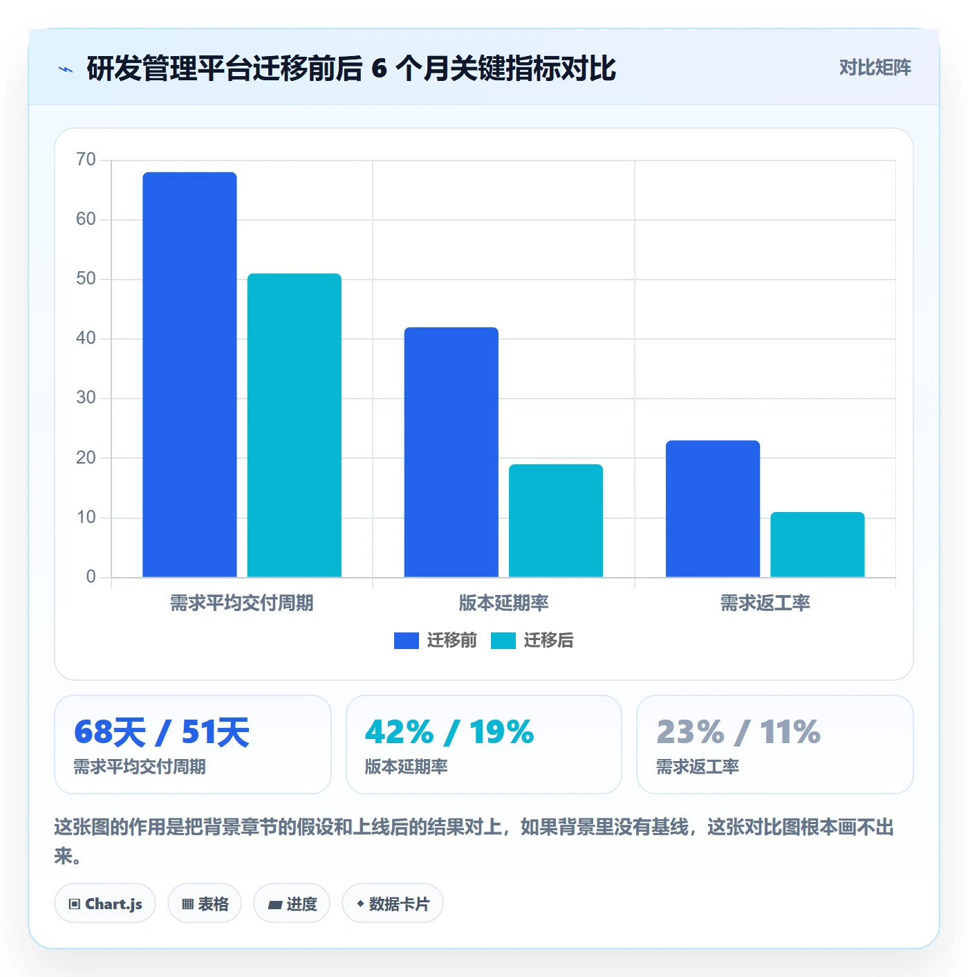 项目立项如何做好项目背景？企业管理者数据分析与操作步骤