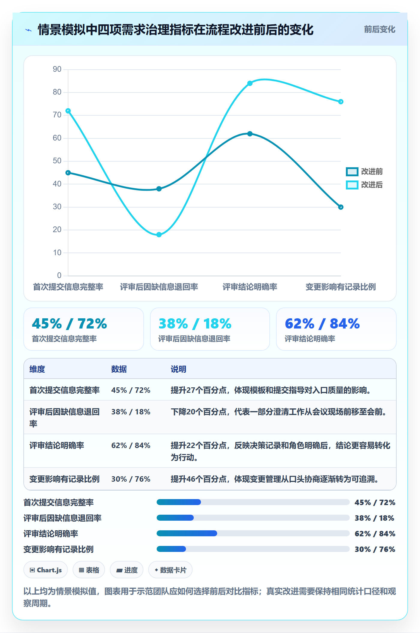 需求评审怎么做？跨部门团队流程优化：需求管理从0到1