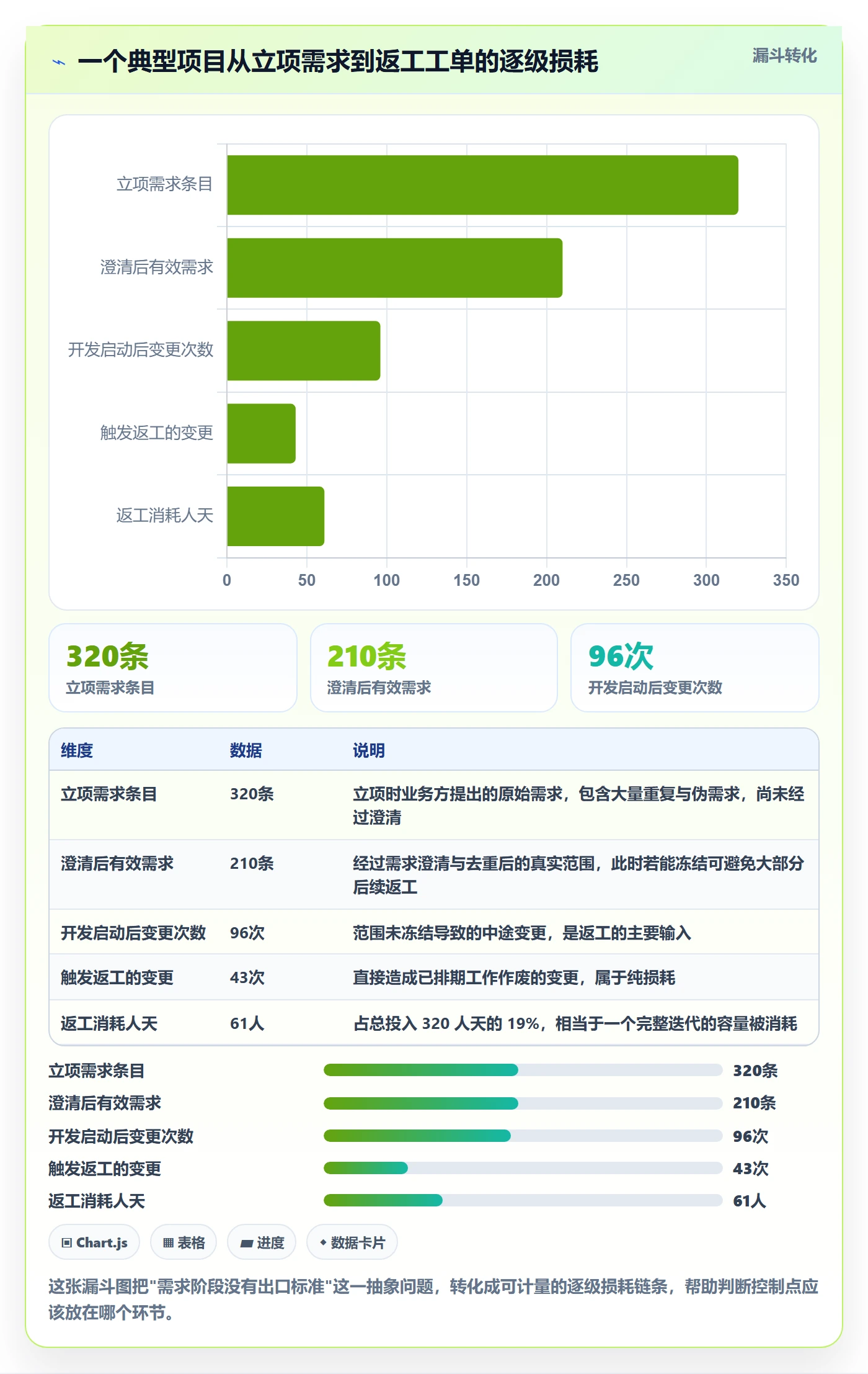 阶段管理方法大全:项目经理项目阶段入门指南落地清单