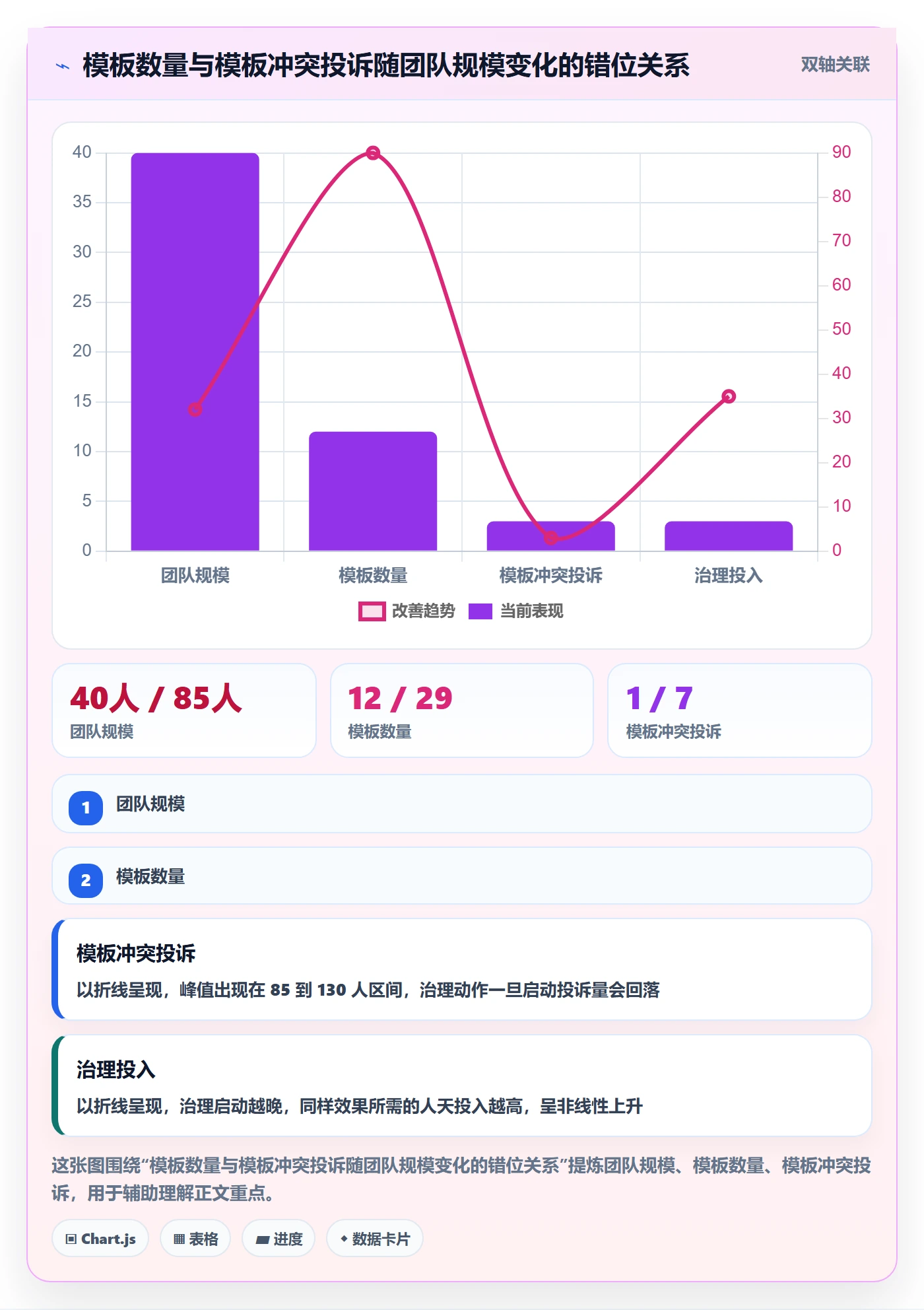 模板权限怎么做?项目经理制度设计:项目模板从0到1