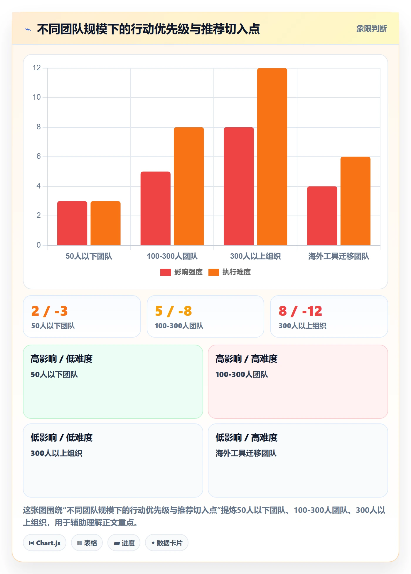 项目进度最佳实践：企业管理者进度管理流程优化，常见问题