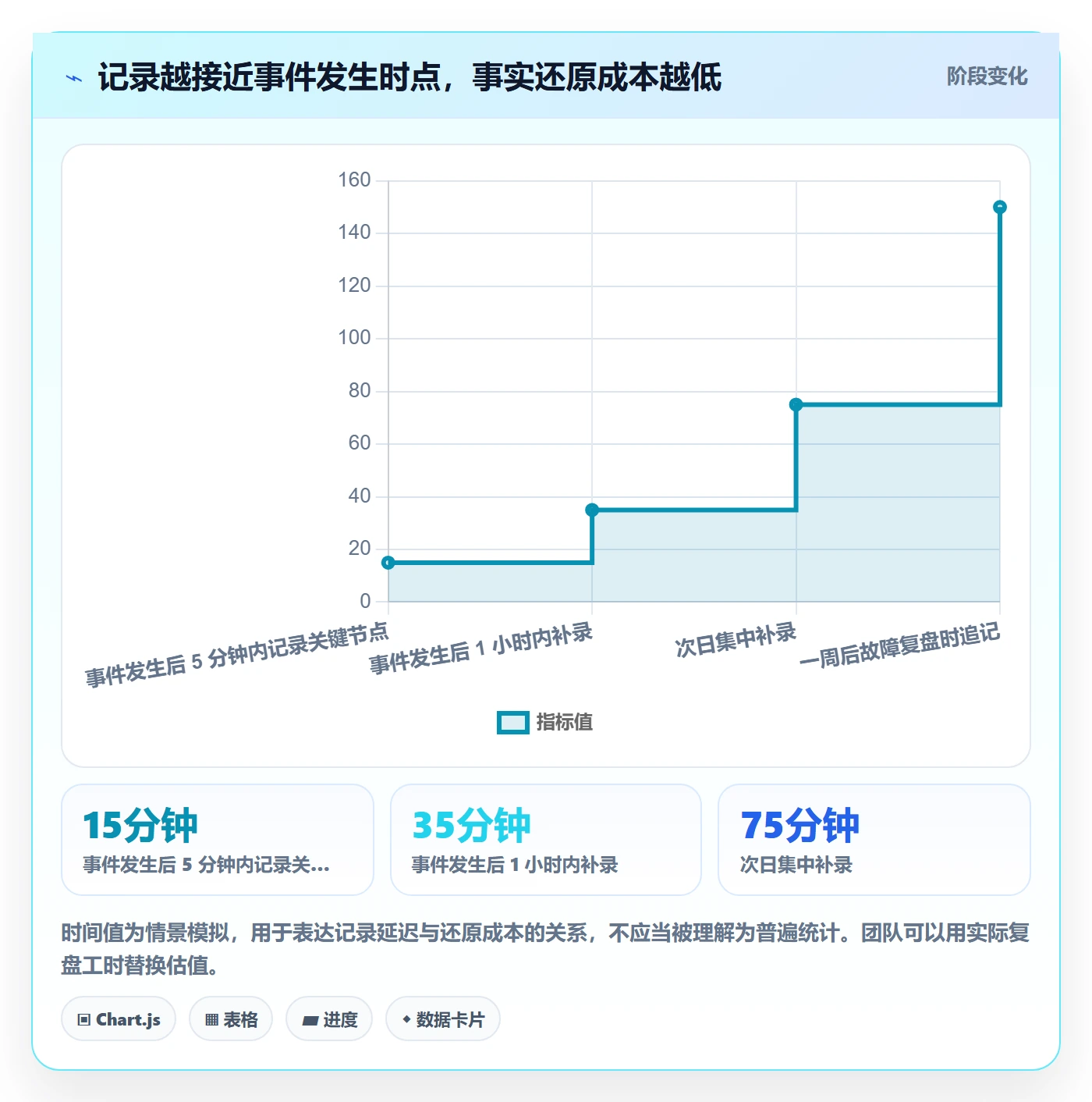 发布管理如何做好发布记录?项目成员协同管理与操作步骤
