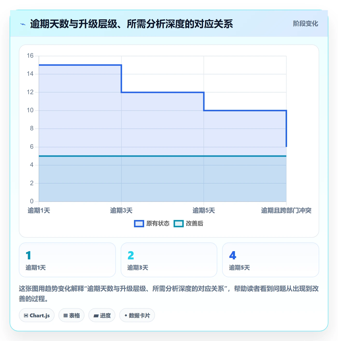 任务提醒催办教程：PMO协同管理，避坑指南