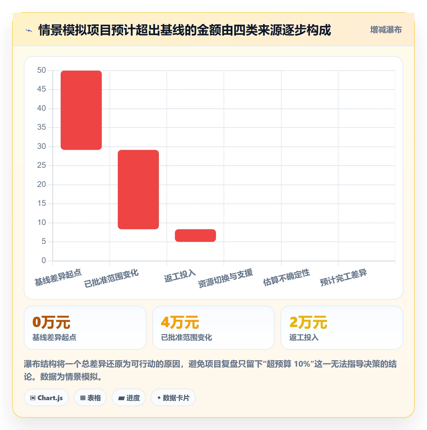 人力成本落地方案:项目经理开展成本管理的制度设计案例解析