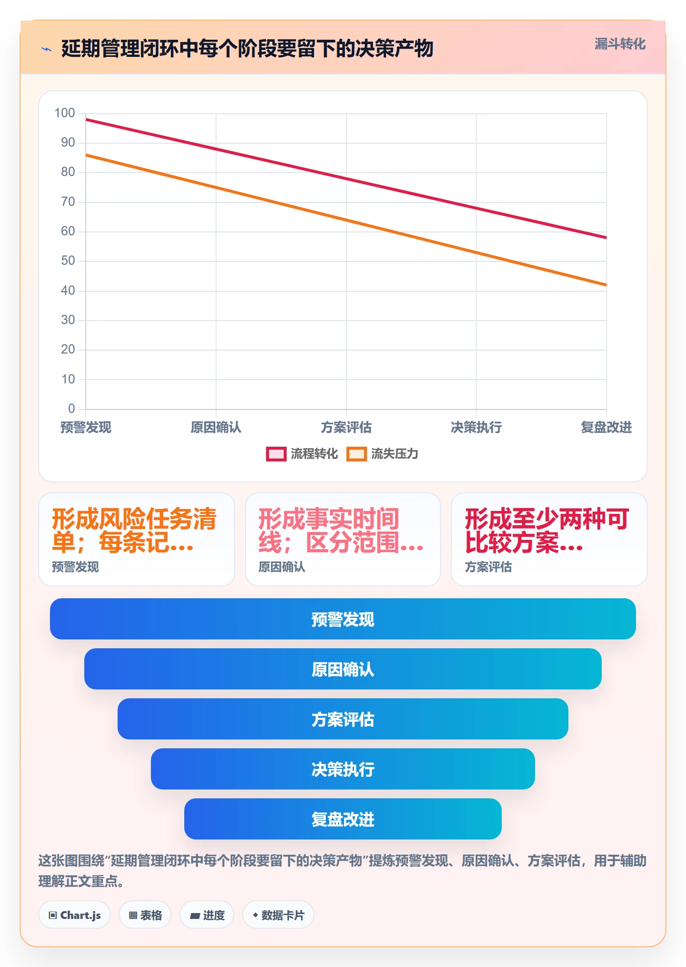 延期管理超期教程:企业管理者实操方法,避坑指南