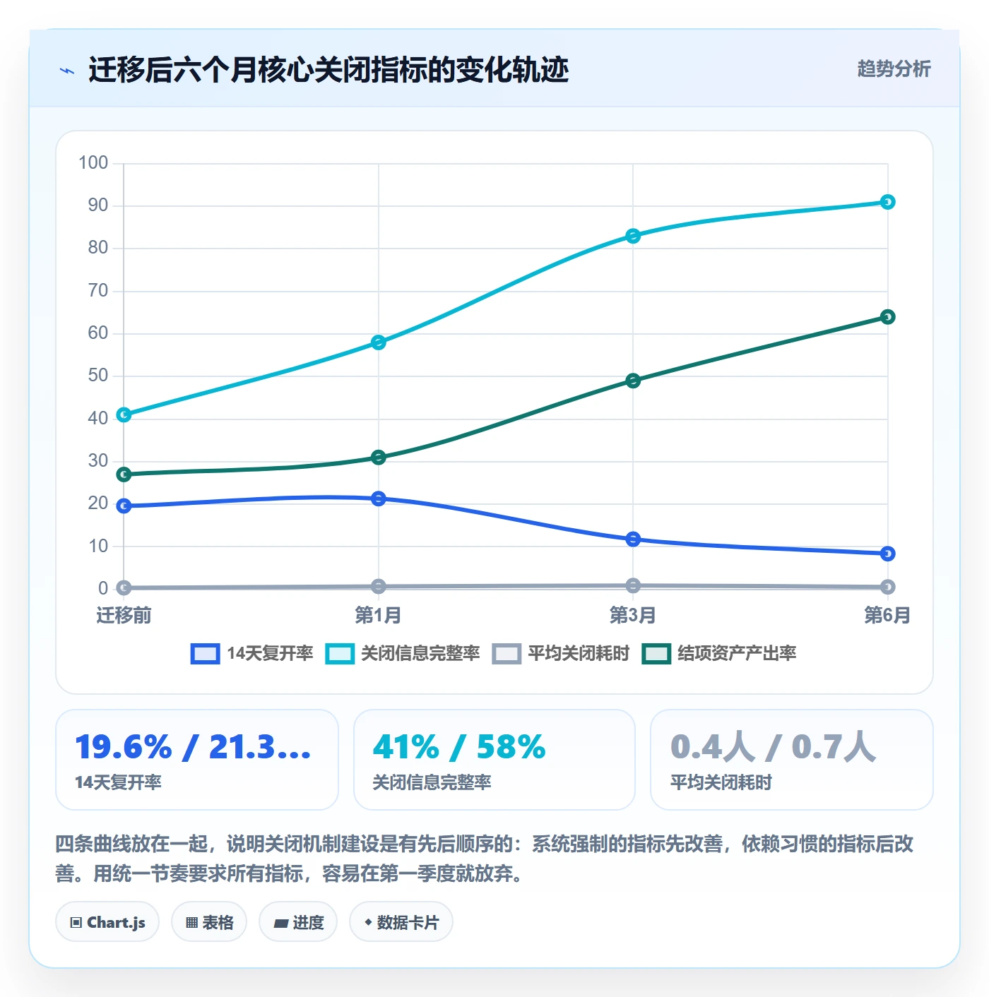 关闭最佳实践:项目经理任务执行最佳实践,常见问题