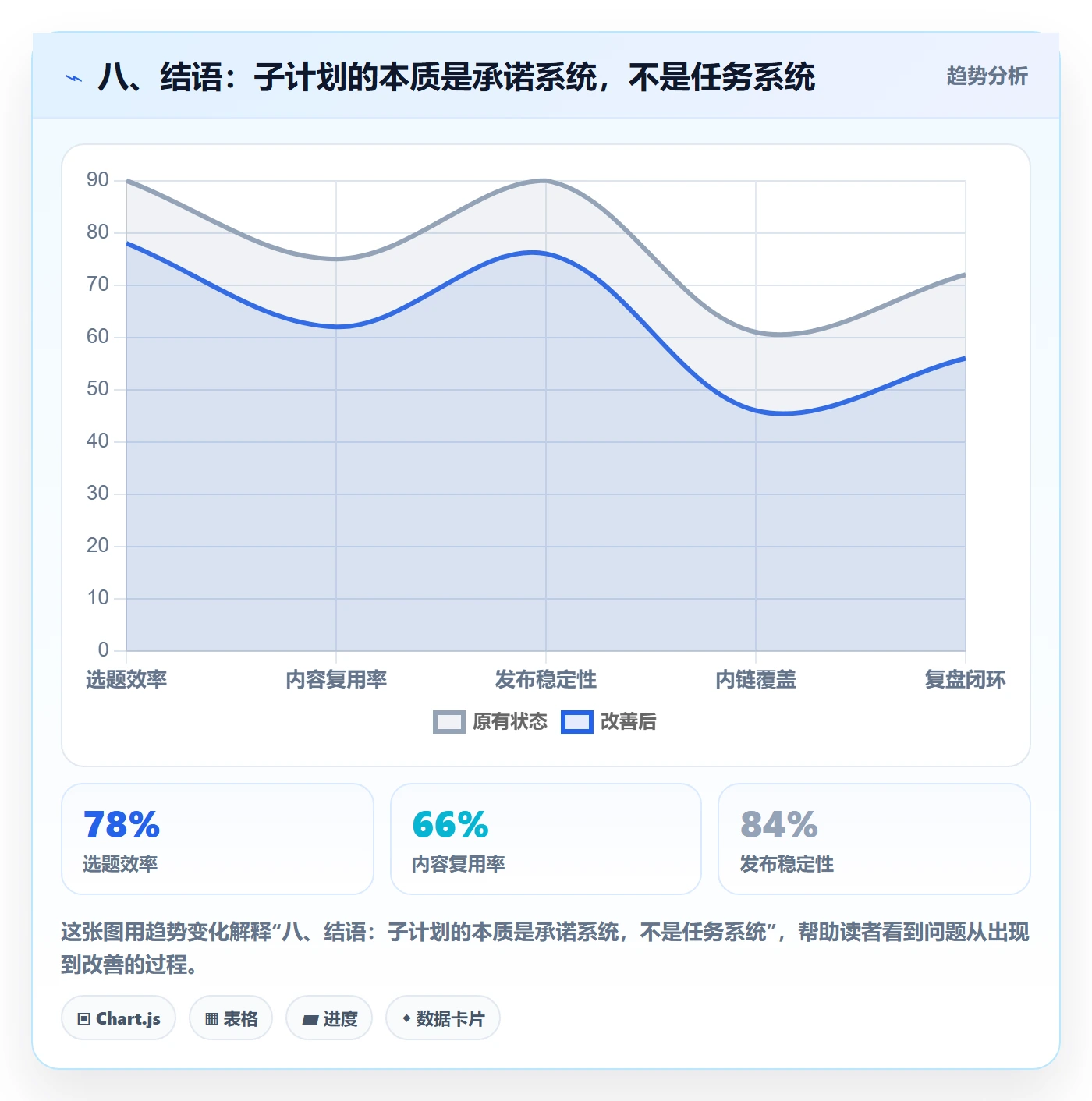 八、结语:子计划的本质是承诺系统,不是任务系统