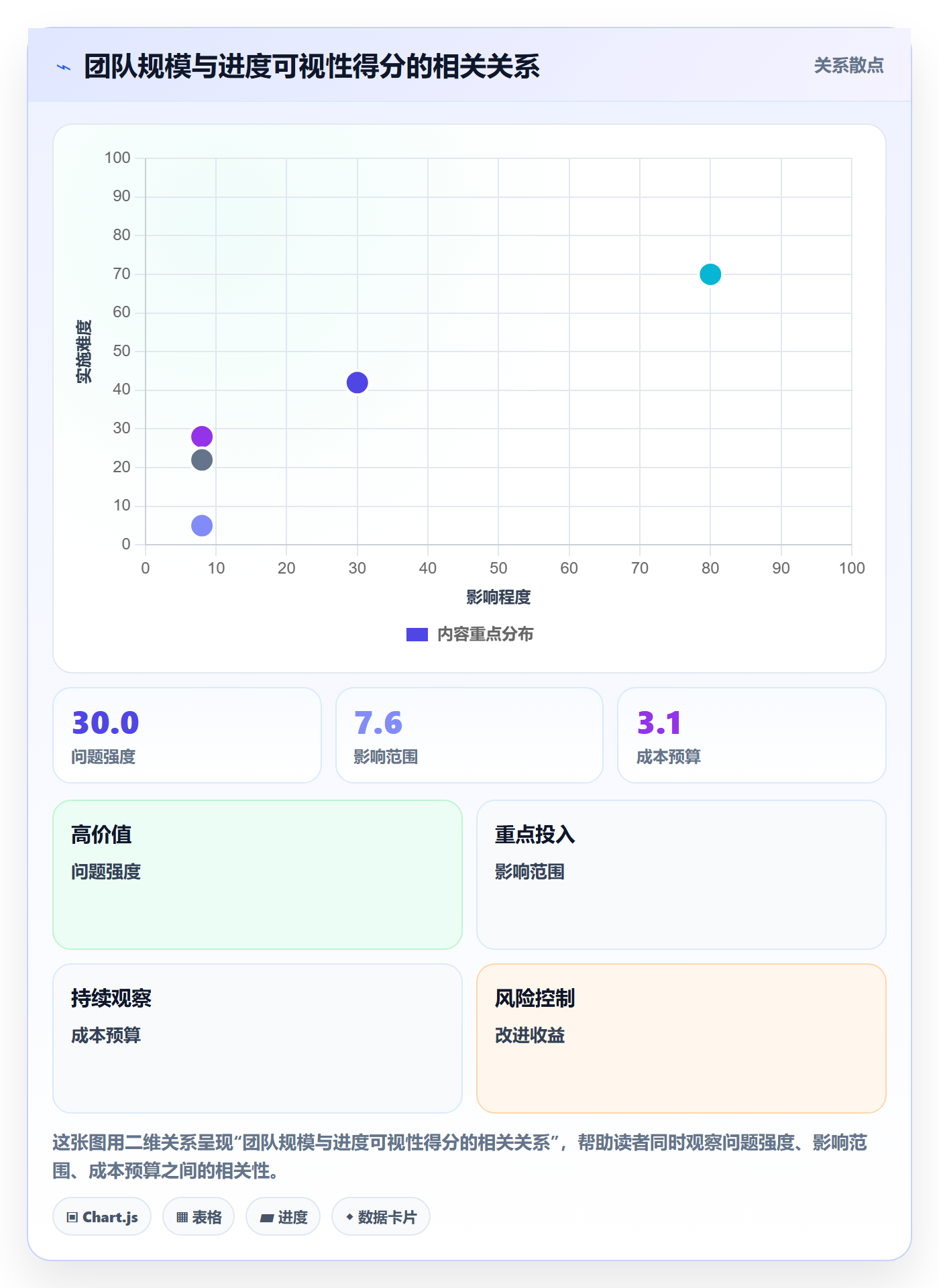 任务进度管理指南:项目负责人如何做好进度管理,流程优化全流程