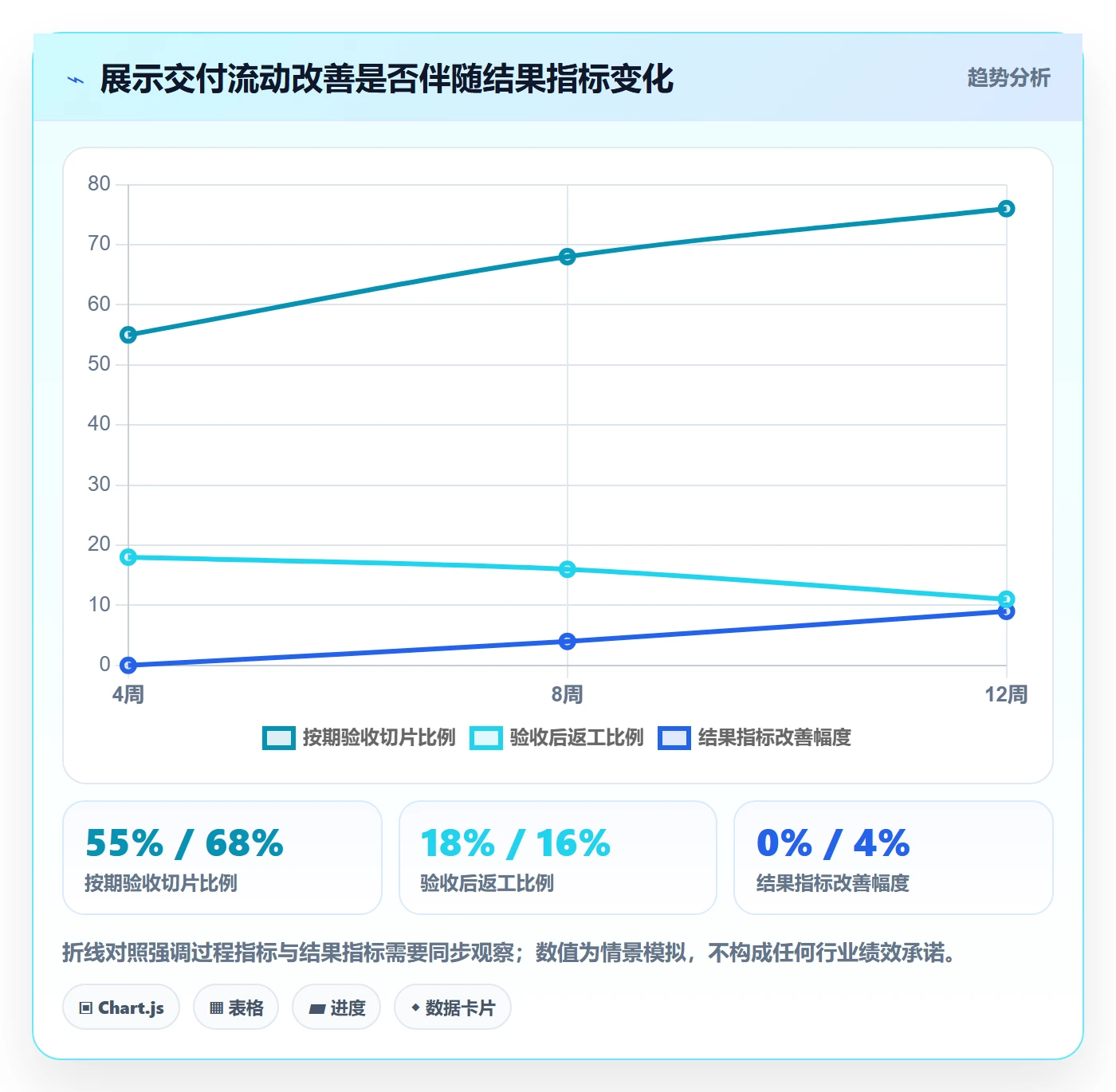 Epic流程与规范：PMO敏捷项目入门指南关键指标