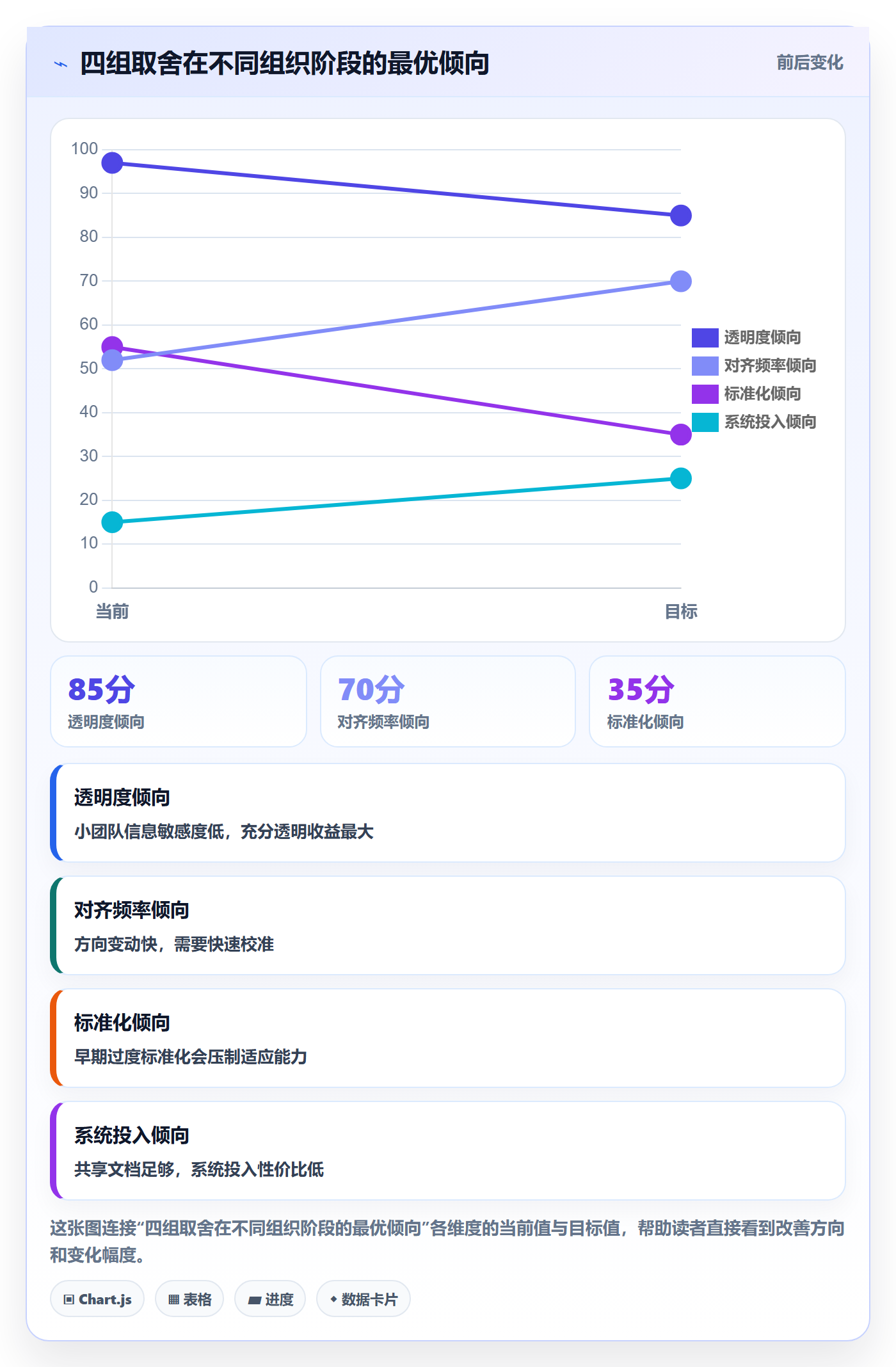 项目目标目标对齐教程:管理层最佳实践,避坑指南