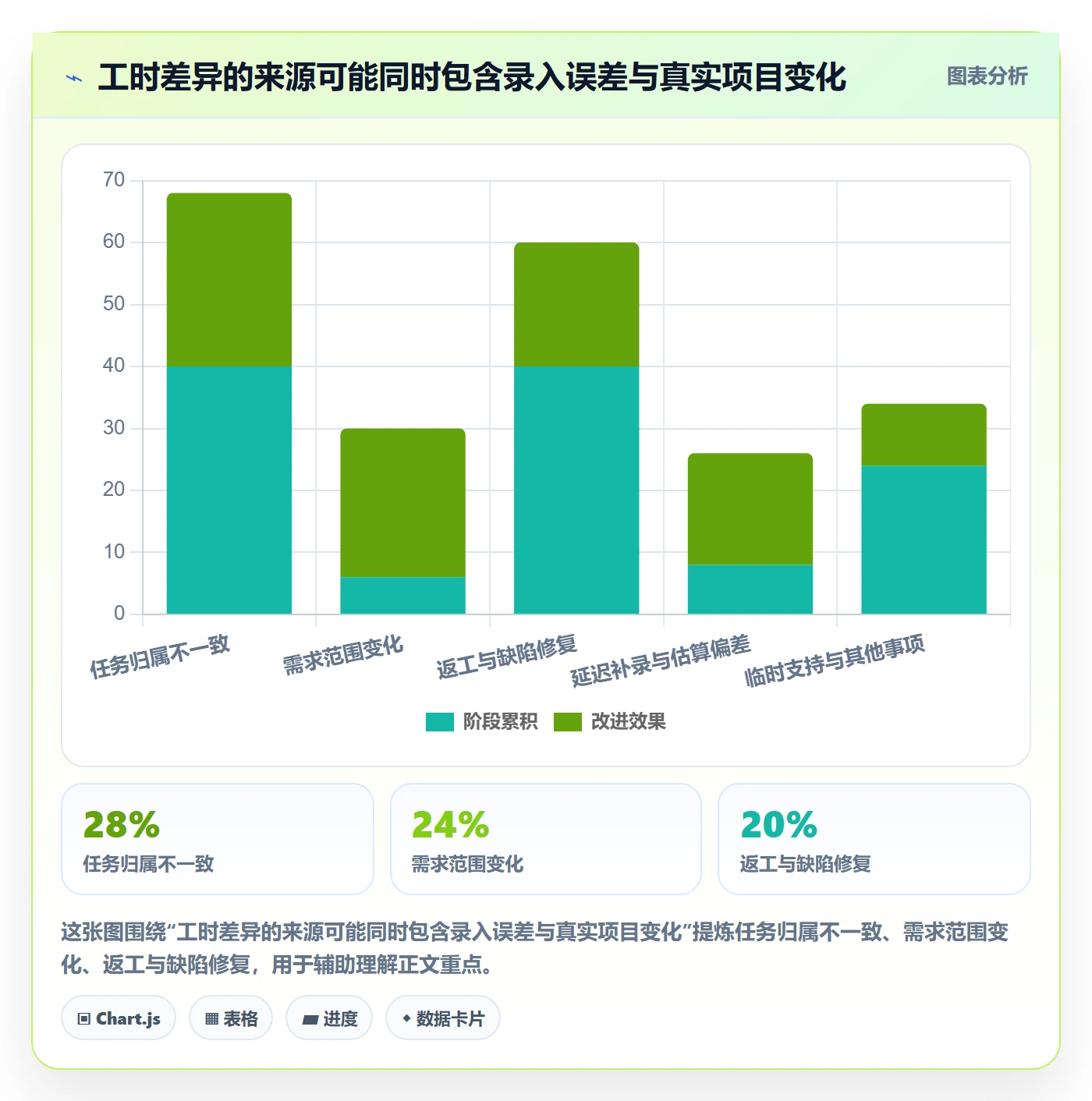 工时管理如何做好工时审核?实施团队最佳实践与操作步骤