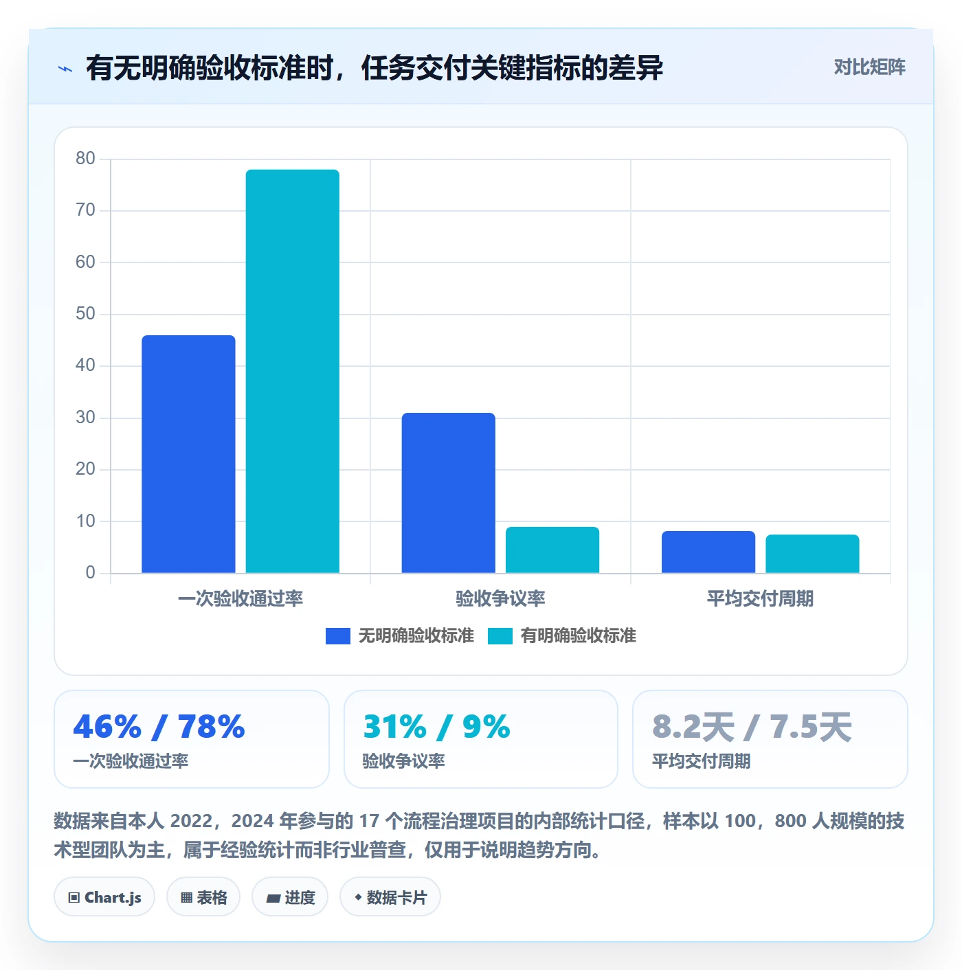验收标准怎么做？企业管理者制度设计：任务验收从0到1