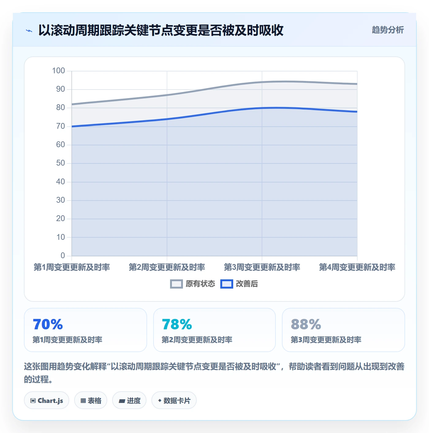 日历视图如何做好项目日历？项目负责人效率提升与操作步骤