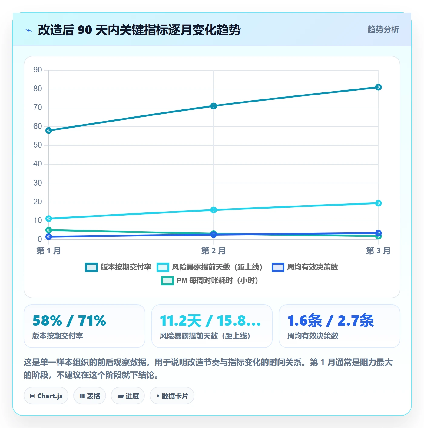 周进展管理方法大全:产品经理进度跟踪制度设计落地清单