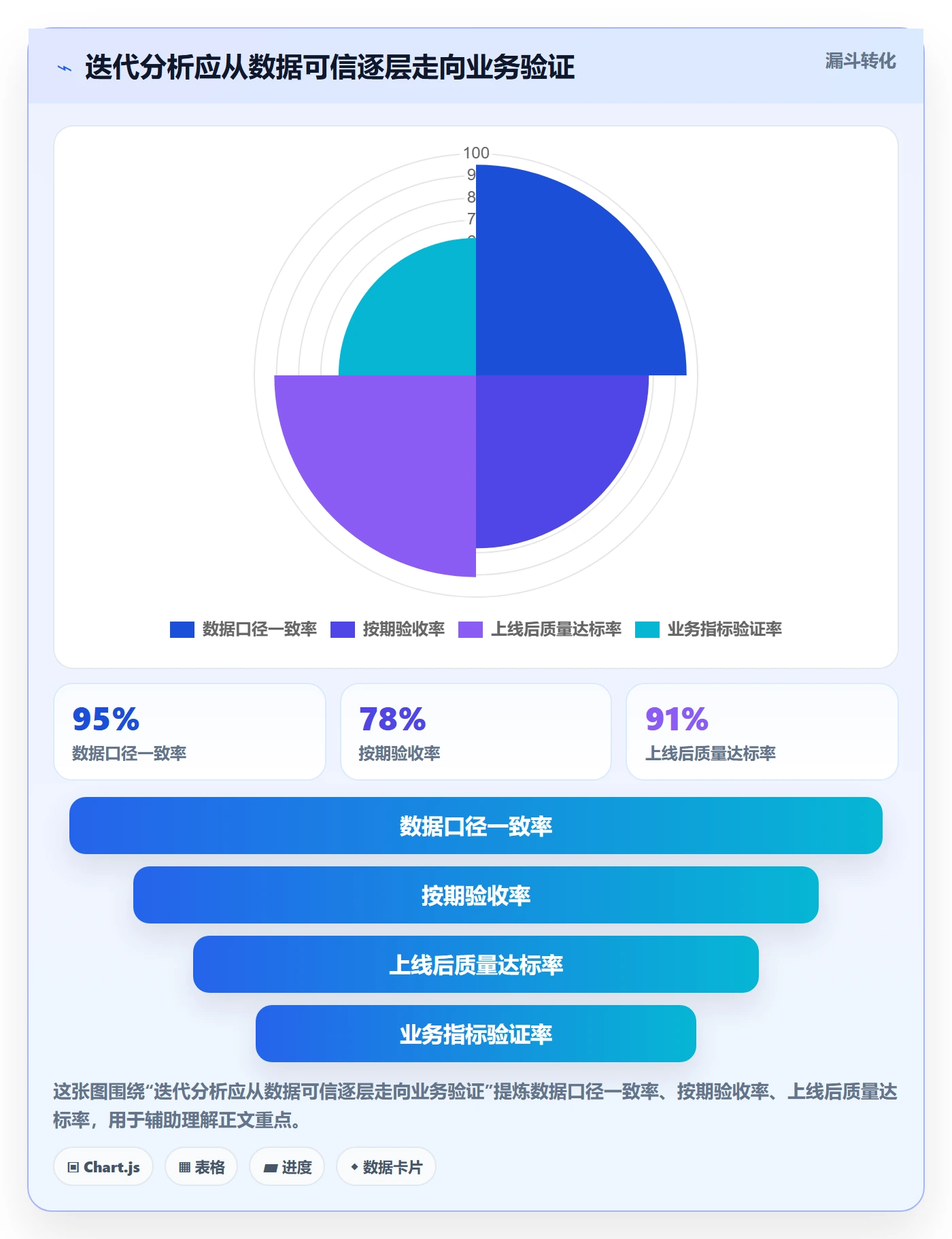 迭代最佳实践：跨部门团队敏捷项目数据分析，常见问题