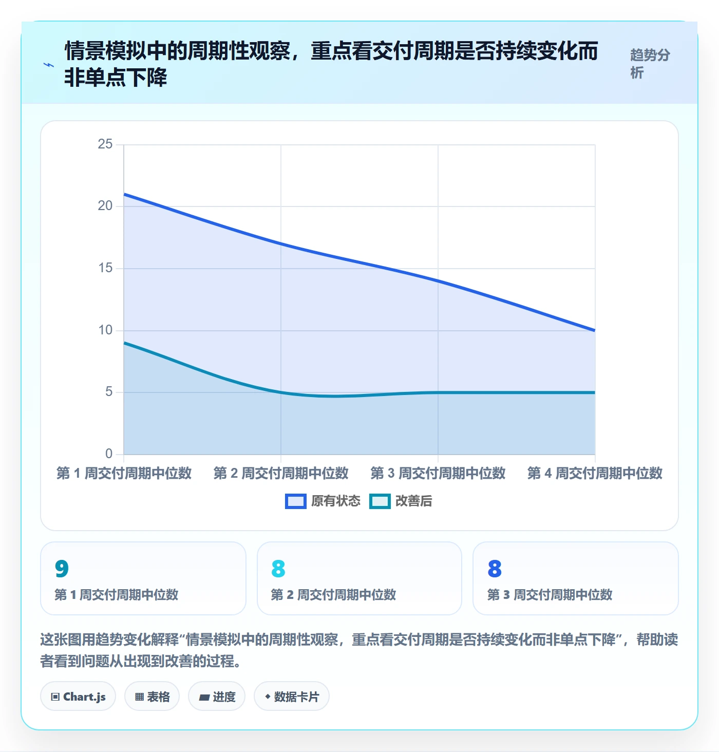 看板Kanban教程:研发团队协同管理,避坑指南
