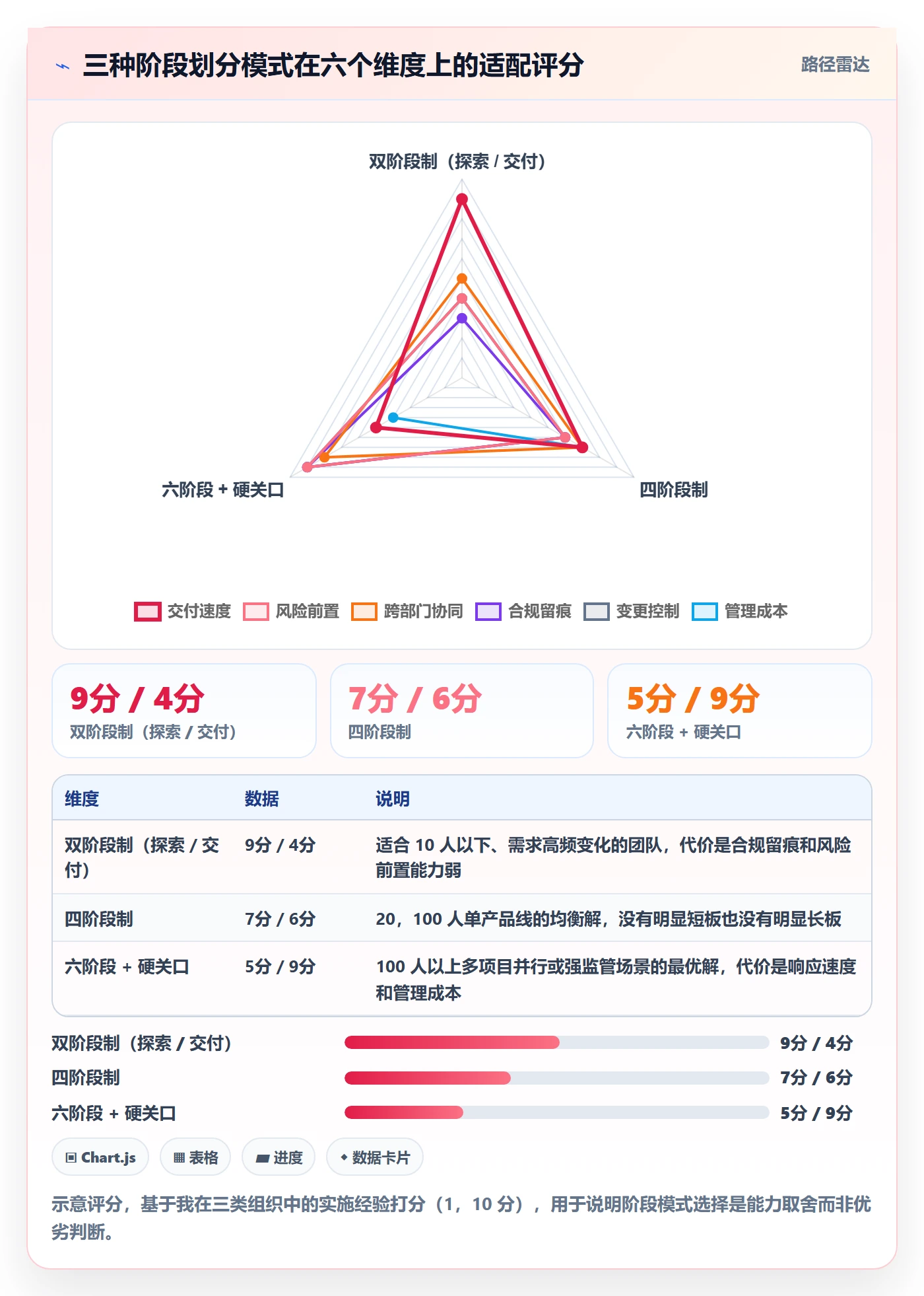 项目阶段怎么做?项目负责人实操方法:项目阶段从0到1