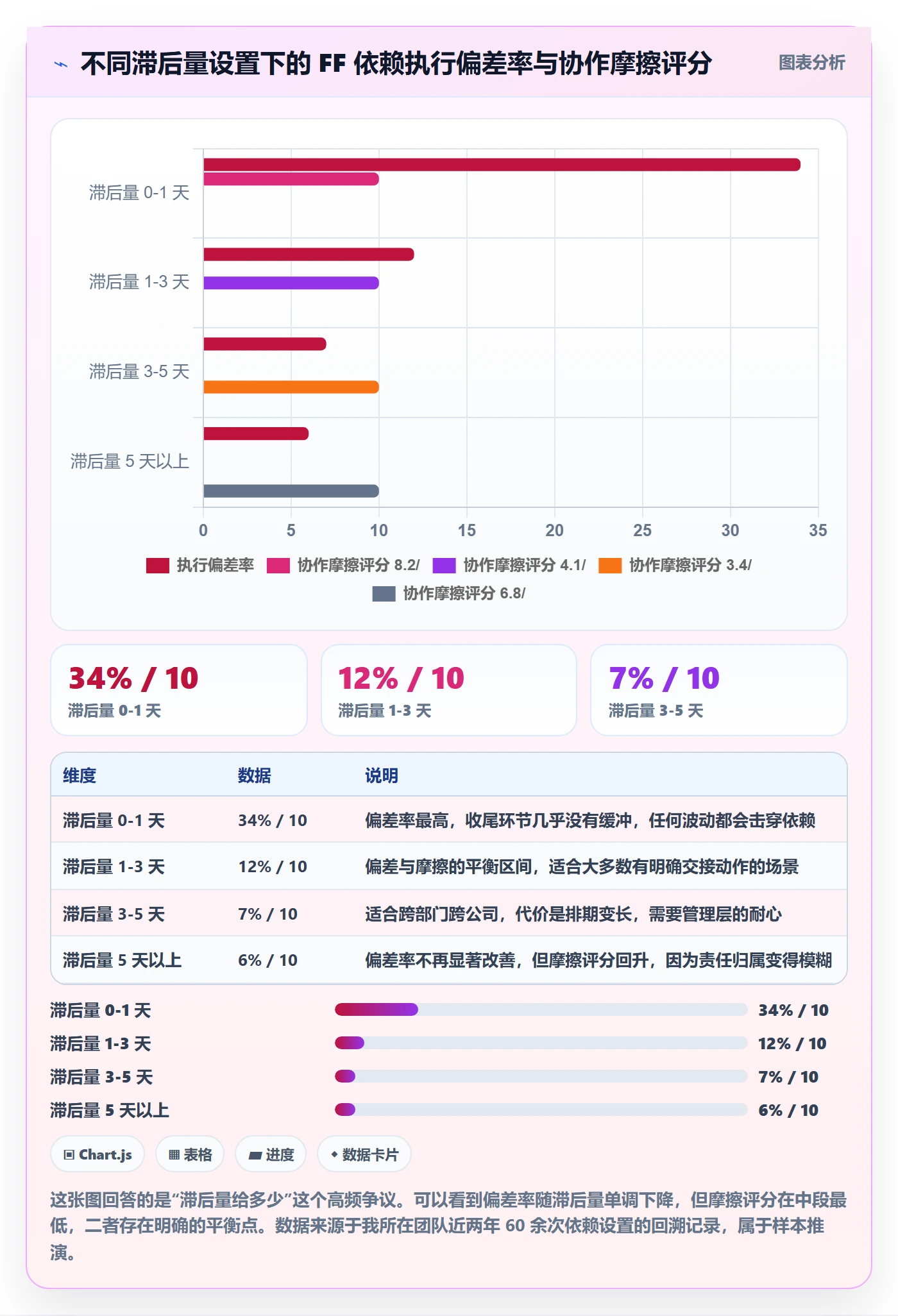 任务依赖FF教程:企业管理者入门指南,避坑指南