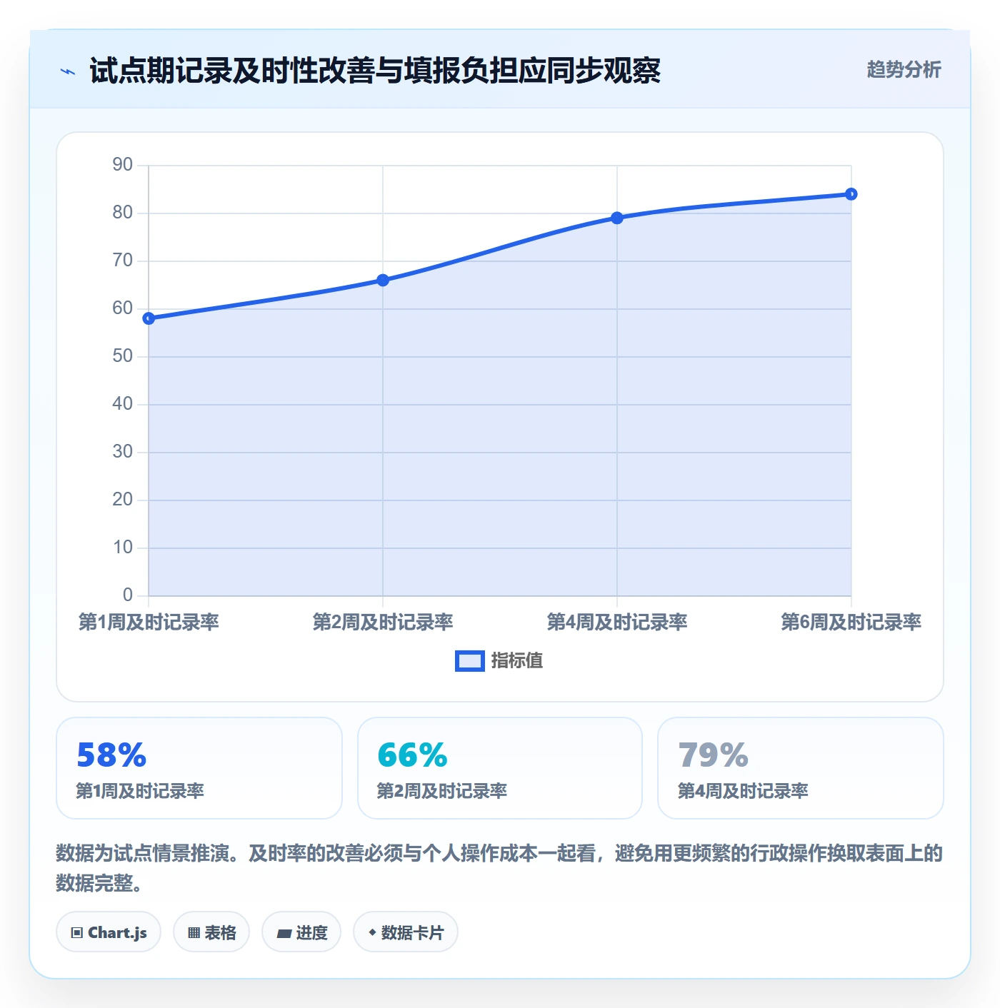 工时管理工时全流程:PMO落地方案与一文讲清