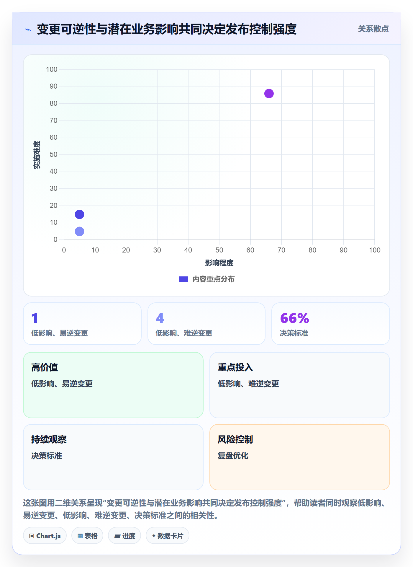 回滚怎么做?产品经理制度设计:发布管理从0到1