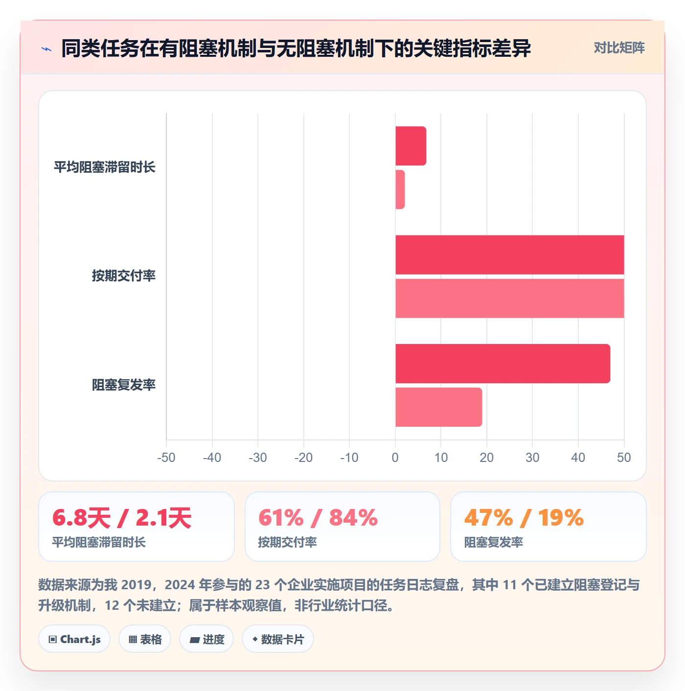 任务执行阻塞教程：实施团队协同管理，避坑指南