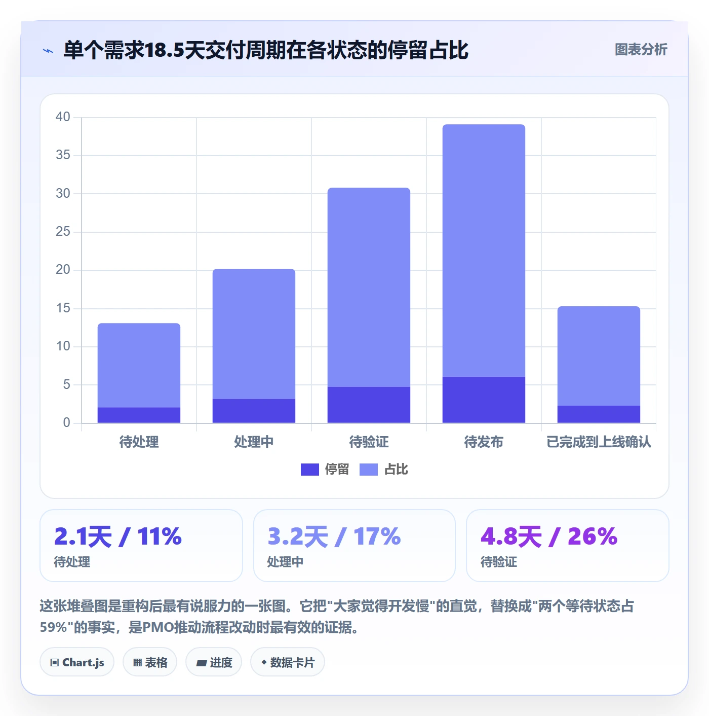 状态怎么做?PMO效率提升:任务属性从0到1