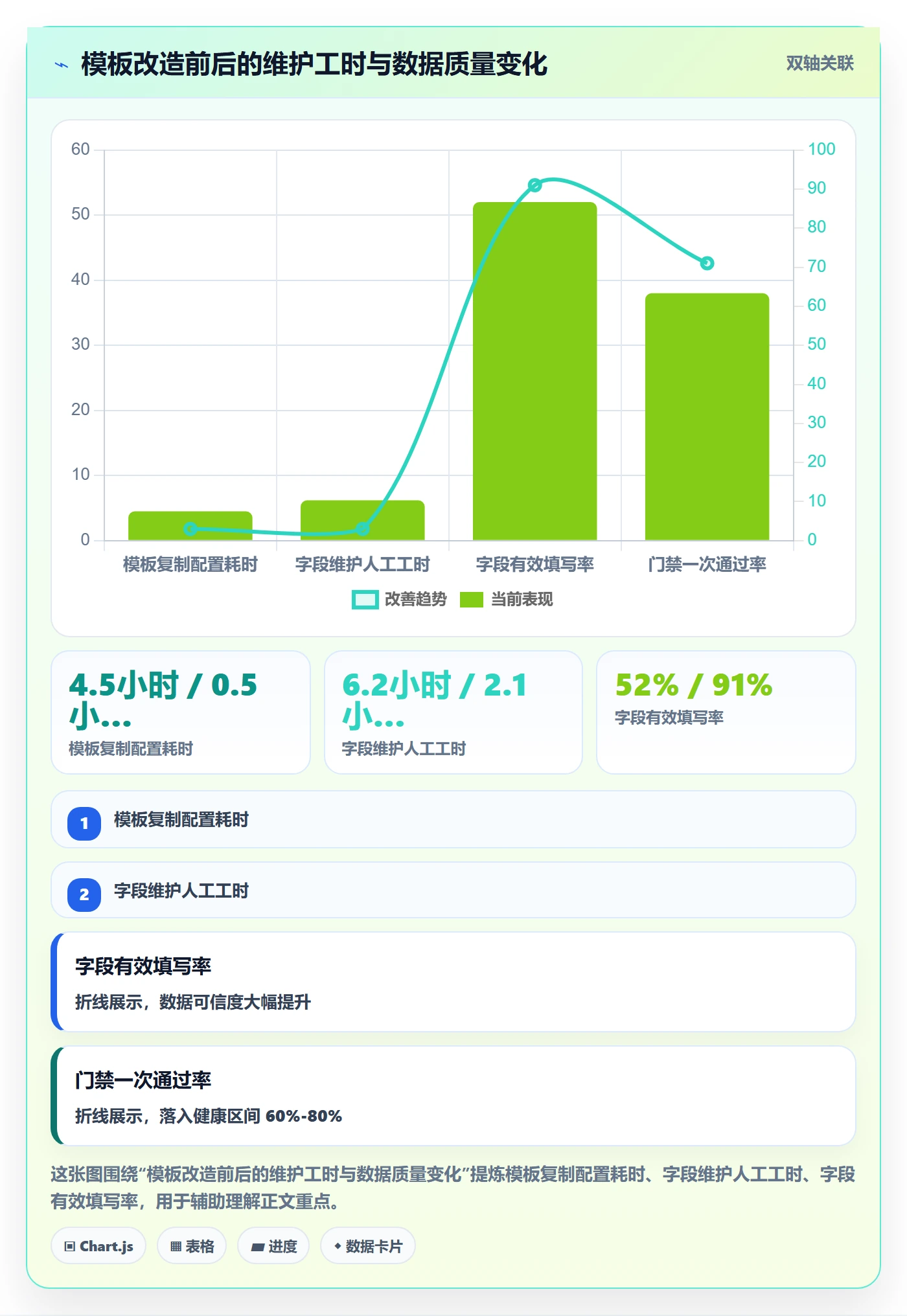 项目模板项目模板全流程：项目负责人最佳实践与一文讲清
