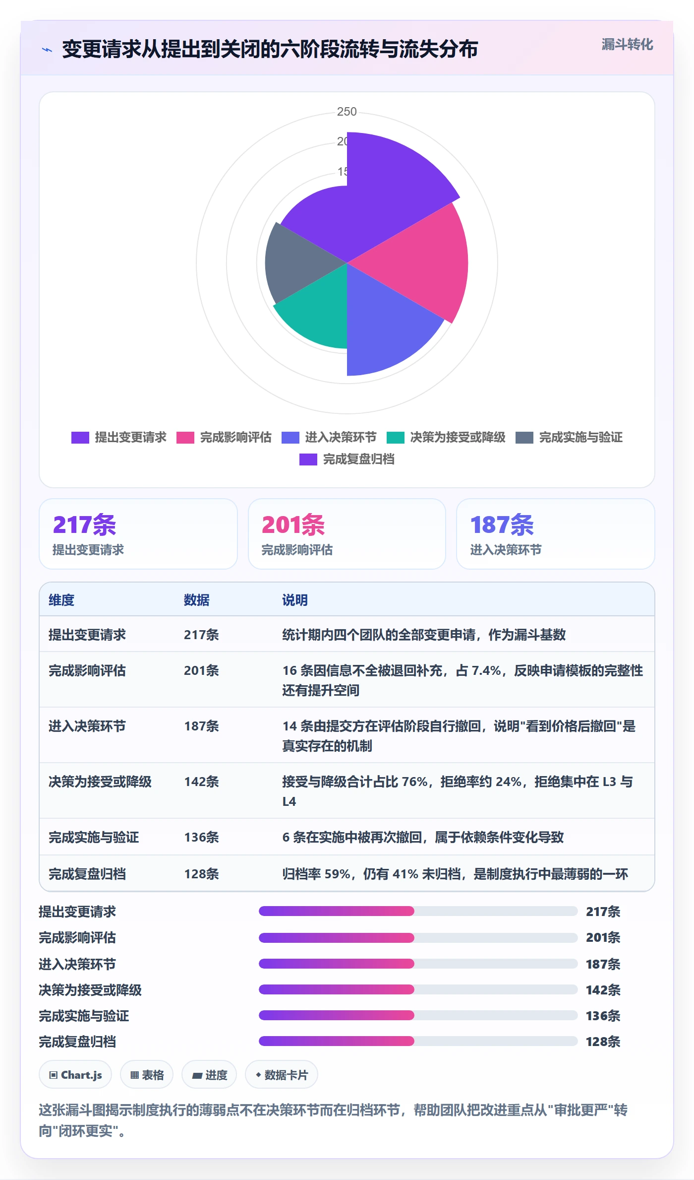 范围变更实操方法:产品经理提升项目范围效率的制度设计方法与模板