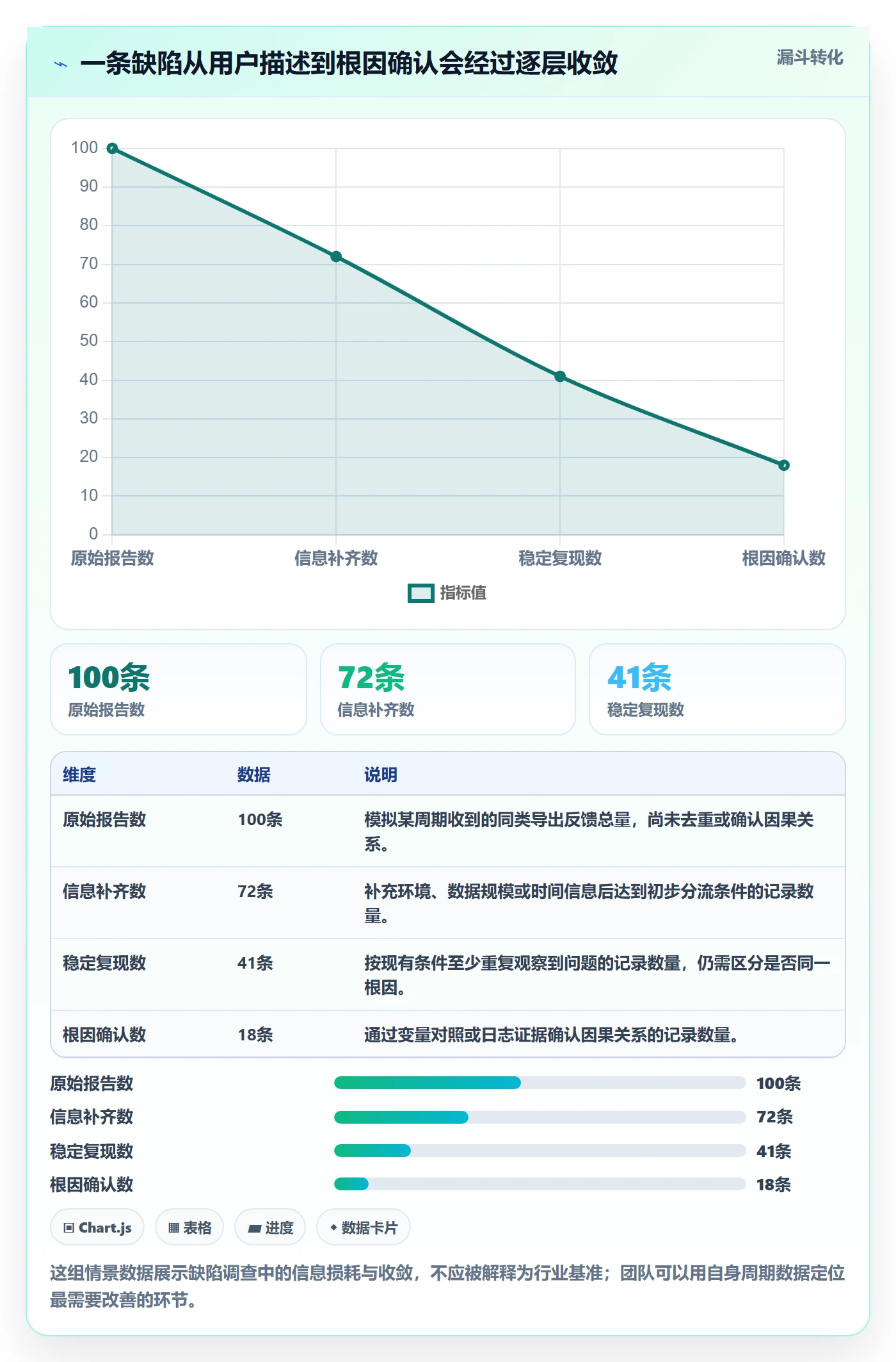 Bug / 缺陷复现步骤全流程:企业管理者数据分析与一文讲清