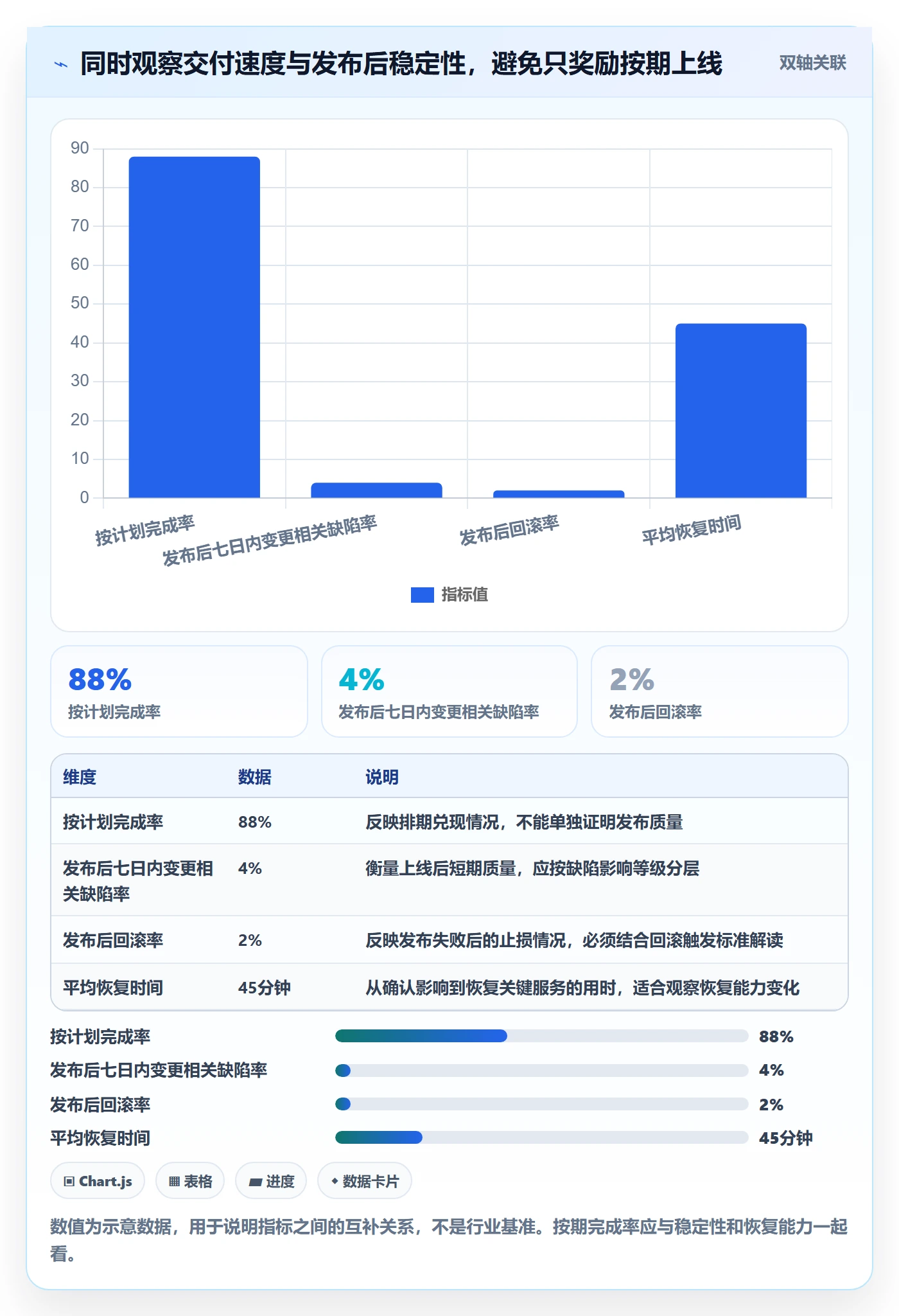 发布管理发布全流程:项目负责人风险控制与一文讲清