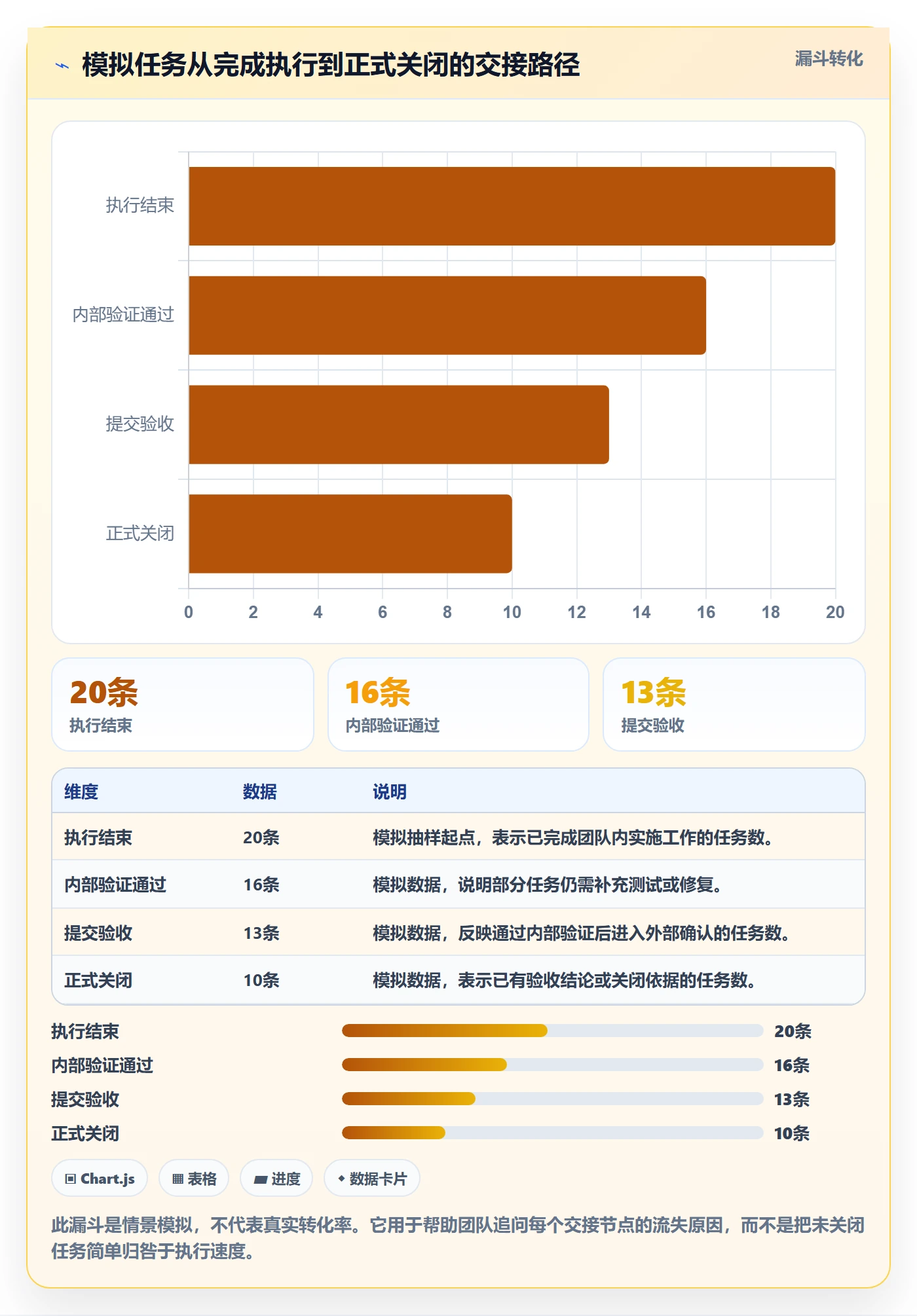 看板自定义状态教程:实施团队风险控制,避坑指南