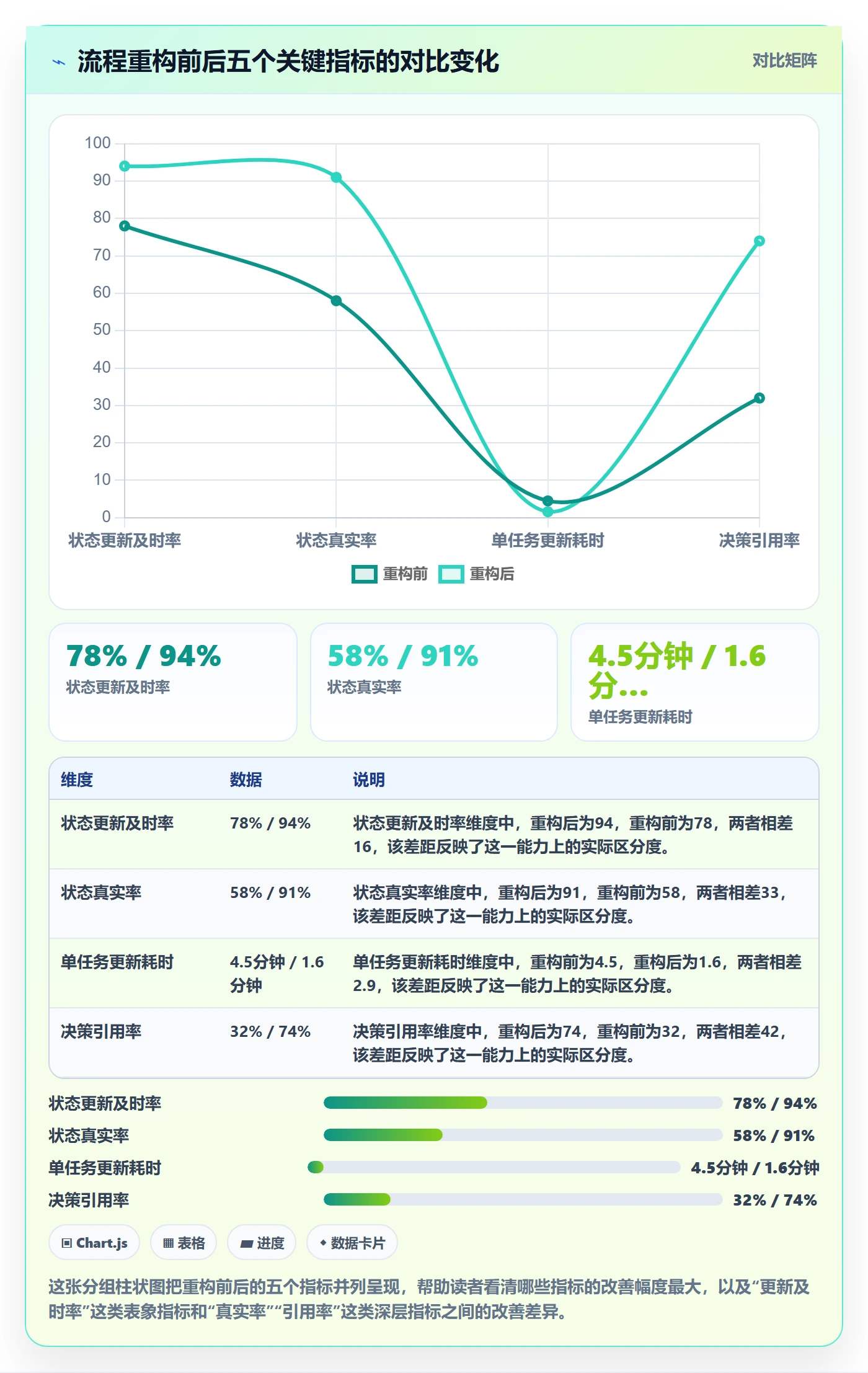 进展流程与规范：项目成员进度跟踪效率提升关键指标