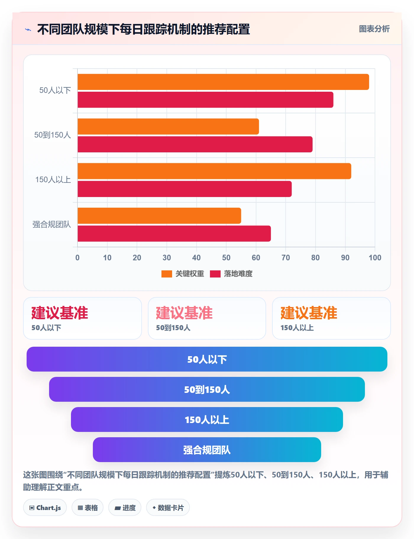 进度跟踪每日进展全流程:管理层入门指南与一文讲清