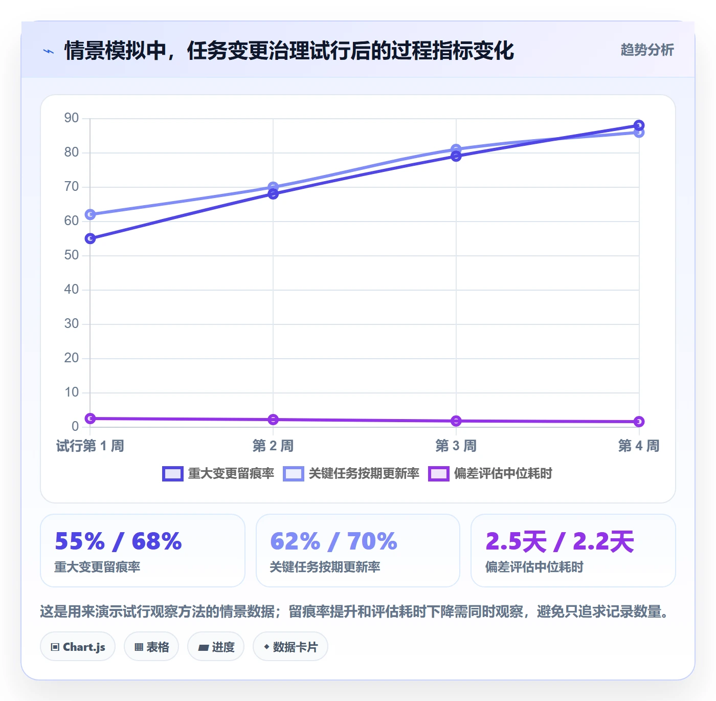 甘特图任务条教程：管理层制度设计，避坑指南