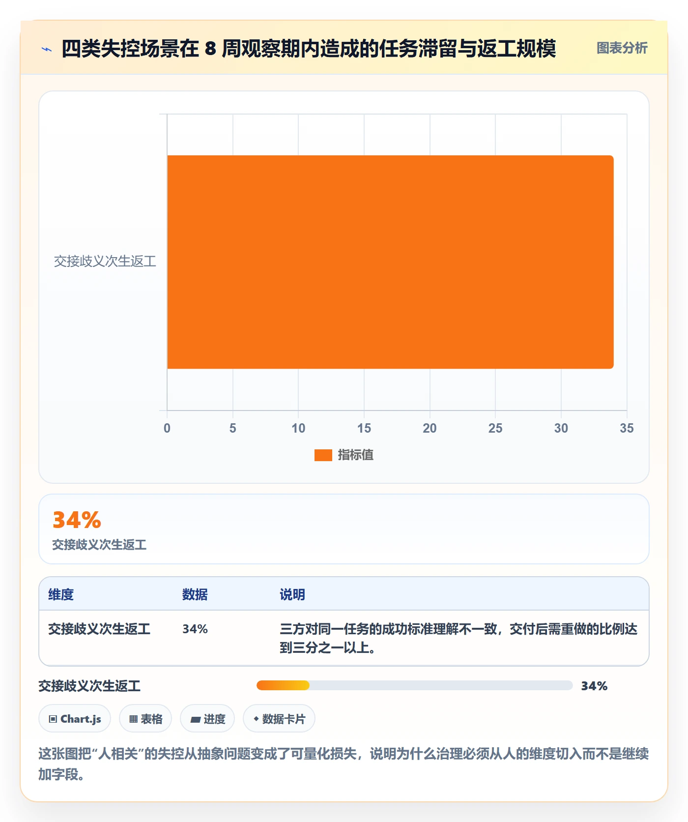 任务管理关注人全流程:产品经理最佳实践与一文讲清