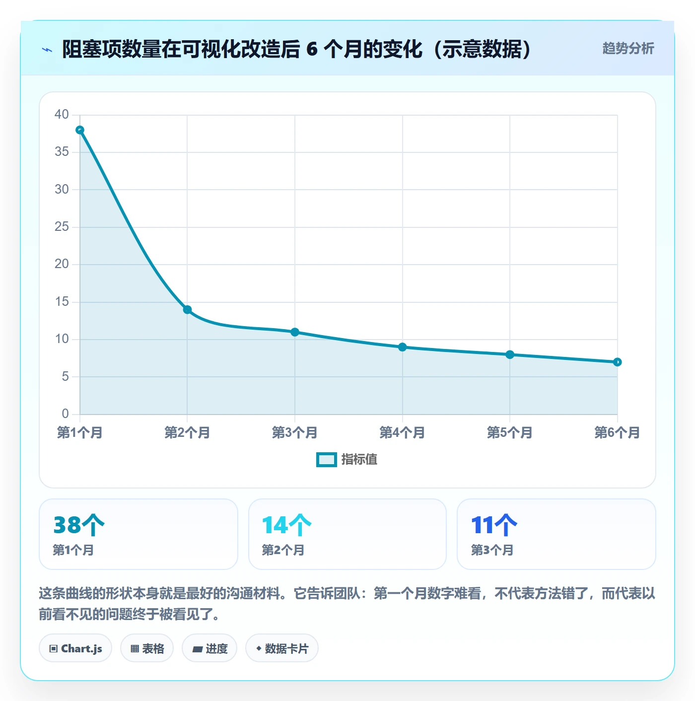 目标进度管理方法大全:项目负责人项目目标风险控制落地清单