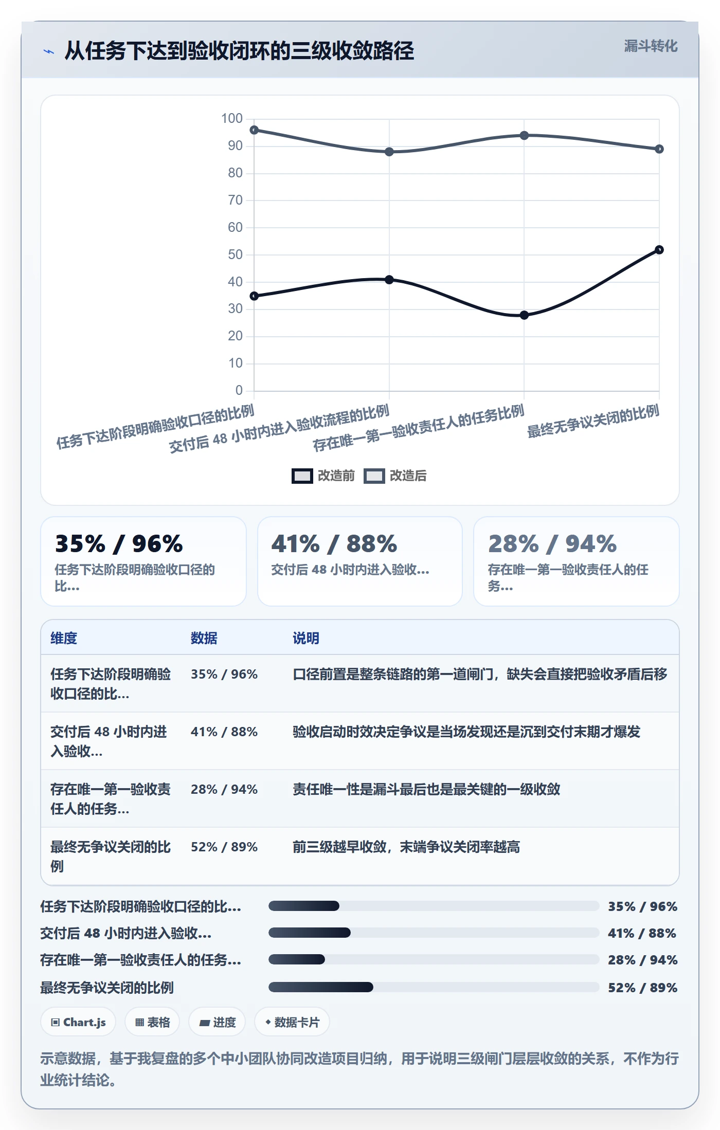 审核落地方案：项目成员开展任务验收的协同管理案例解析