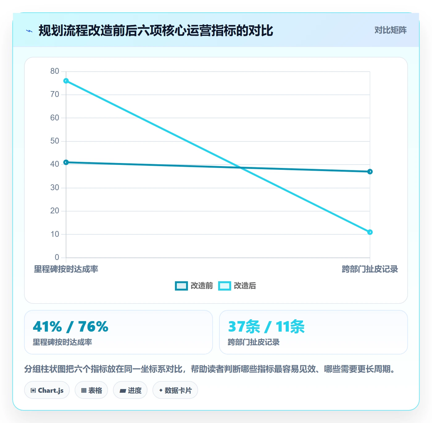 项目计划落地方案:项目经理开展项目规划的流程优化案例解析