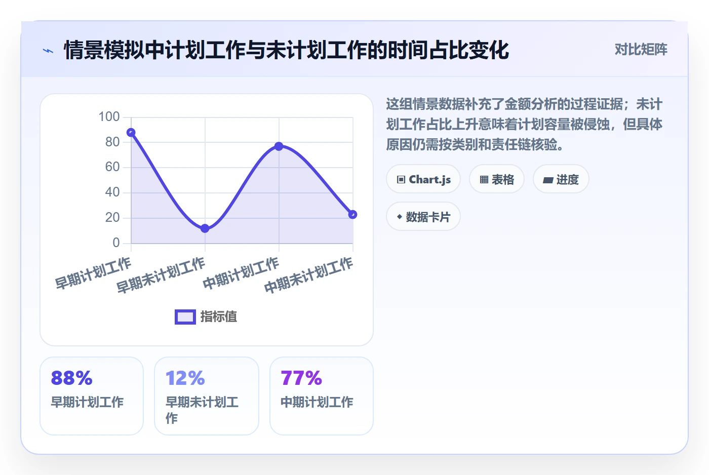 成本管理人力成本全流程：研发团队风险控制与一文讲清