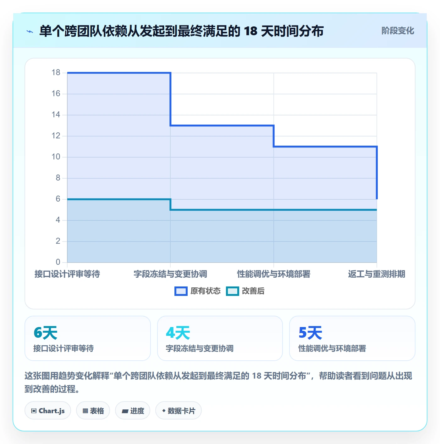 任务依赖依赖冲突教程:项目负责人最佳实践,避坑指南