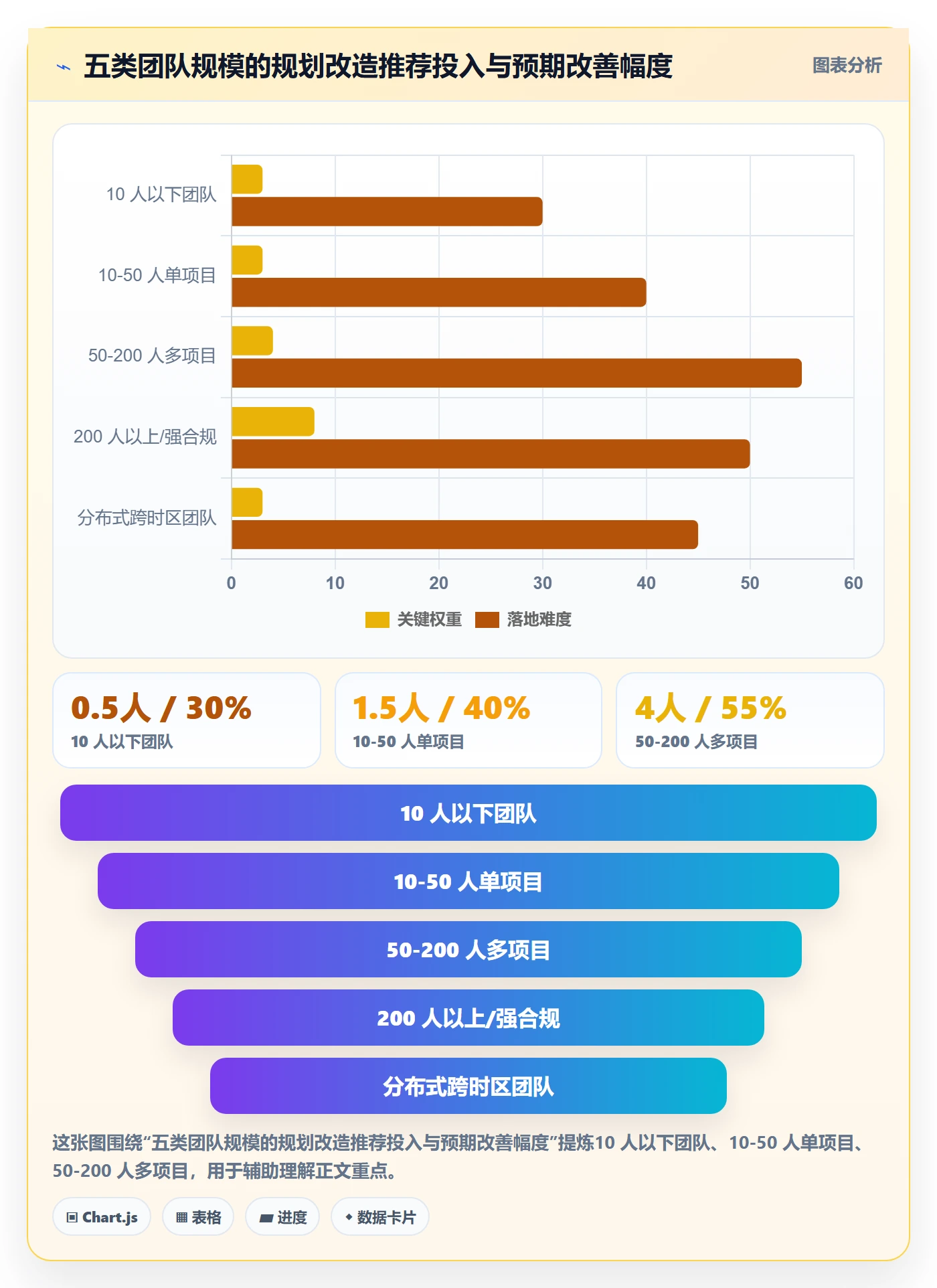 项目计划落地方案:项目成员开展项目规划的效率提升案例解析