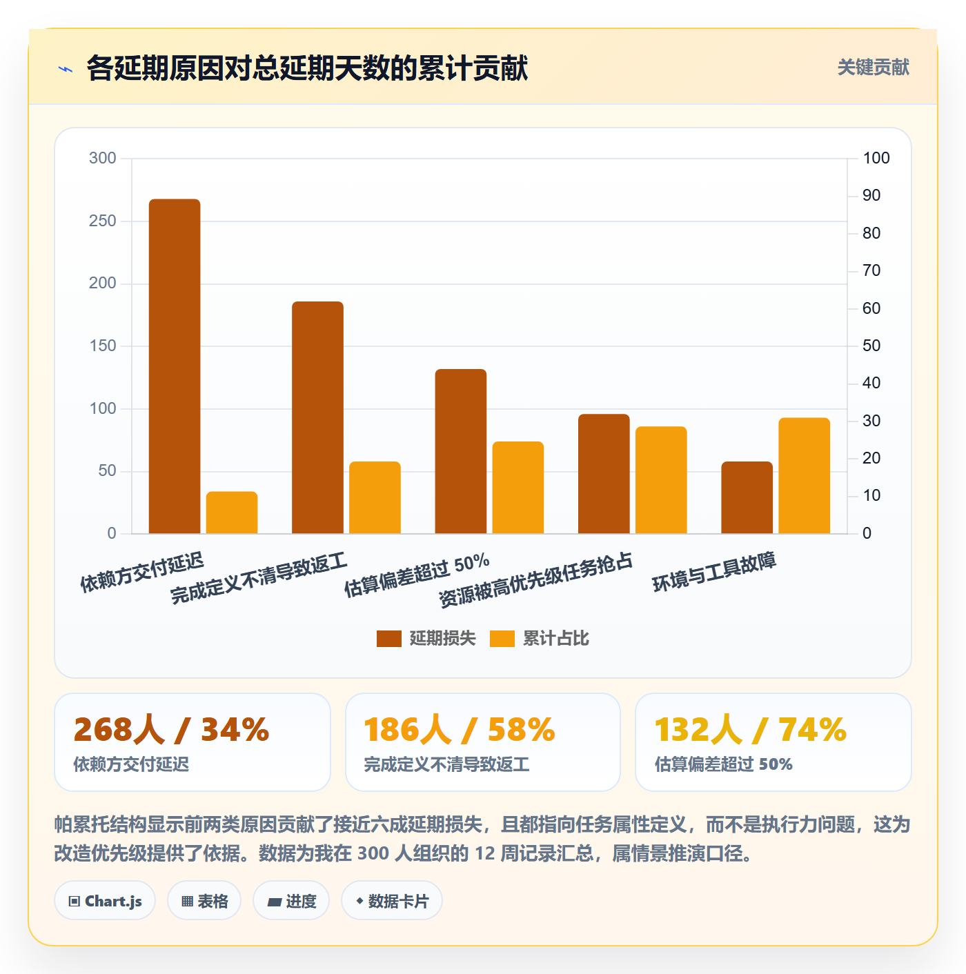 截止时间实操方法:项目成员提升任务属性效率的协同管理方法与模板