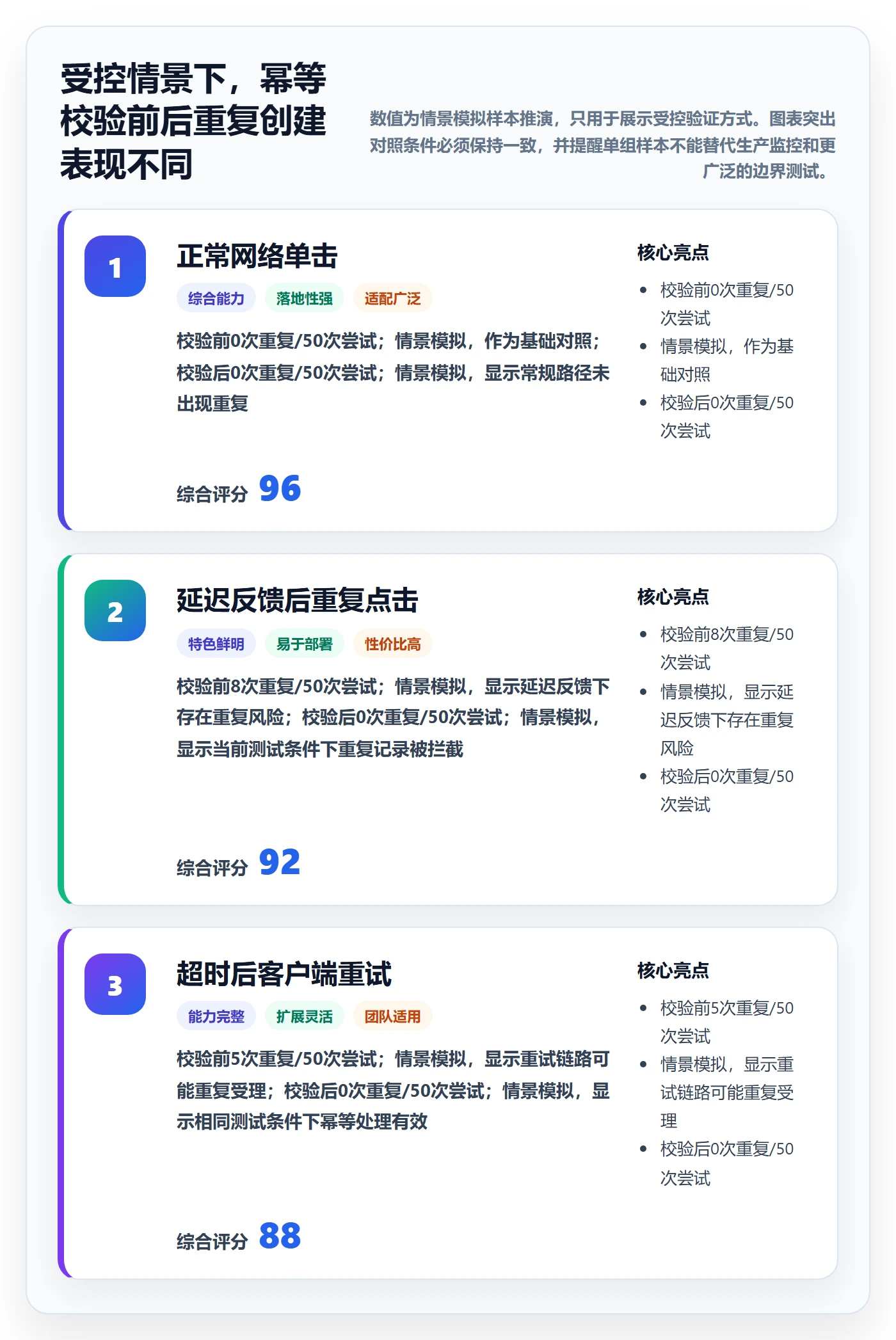 复现步骤管理方法大全:产品经理Bug / 缺陷制度设计落地清单