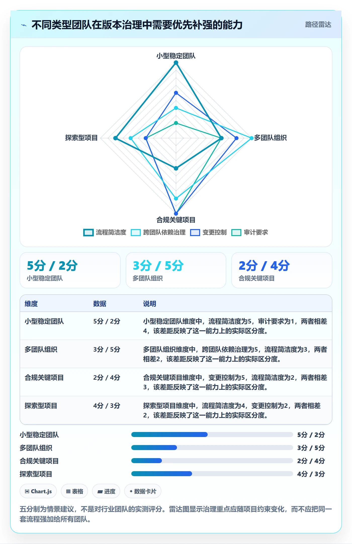 版本内容落地方案：项目负责人开展版本管理的流程优化案例解析